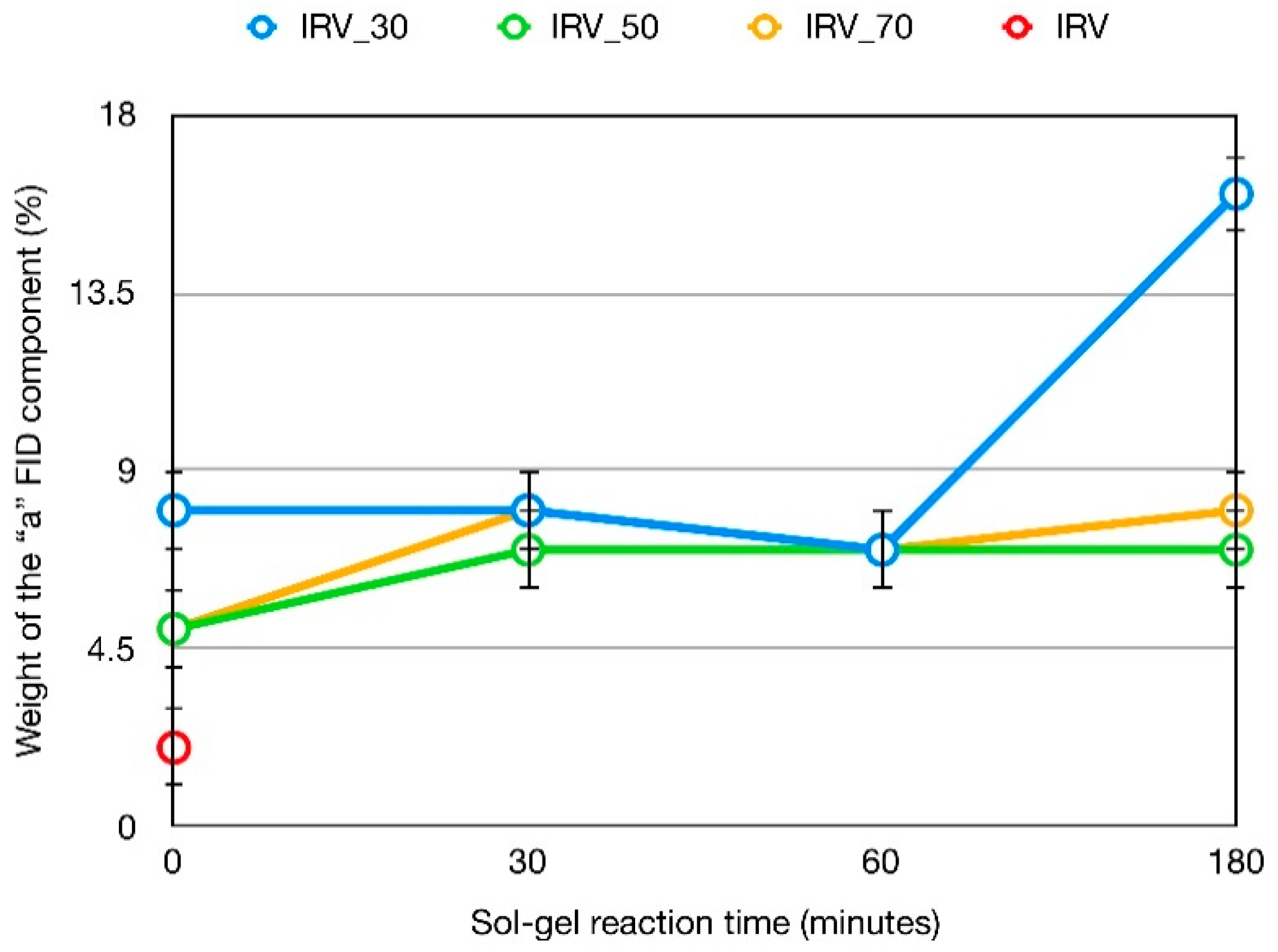 Polymers 10 00822 g004