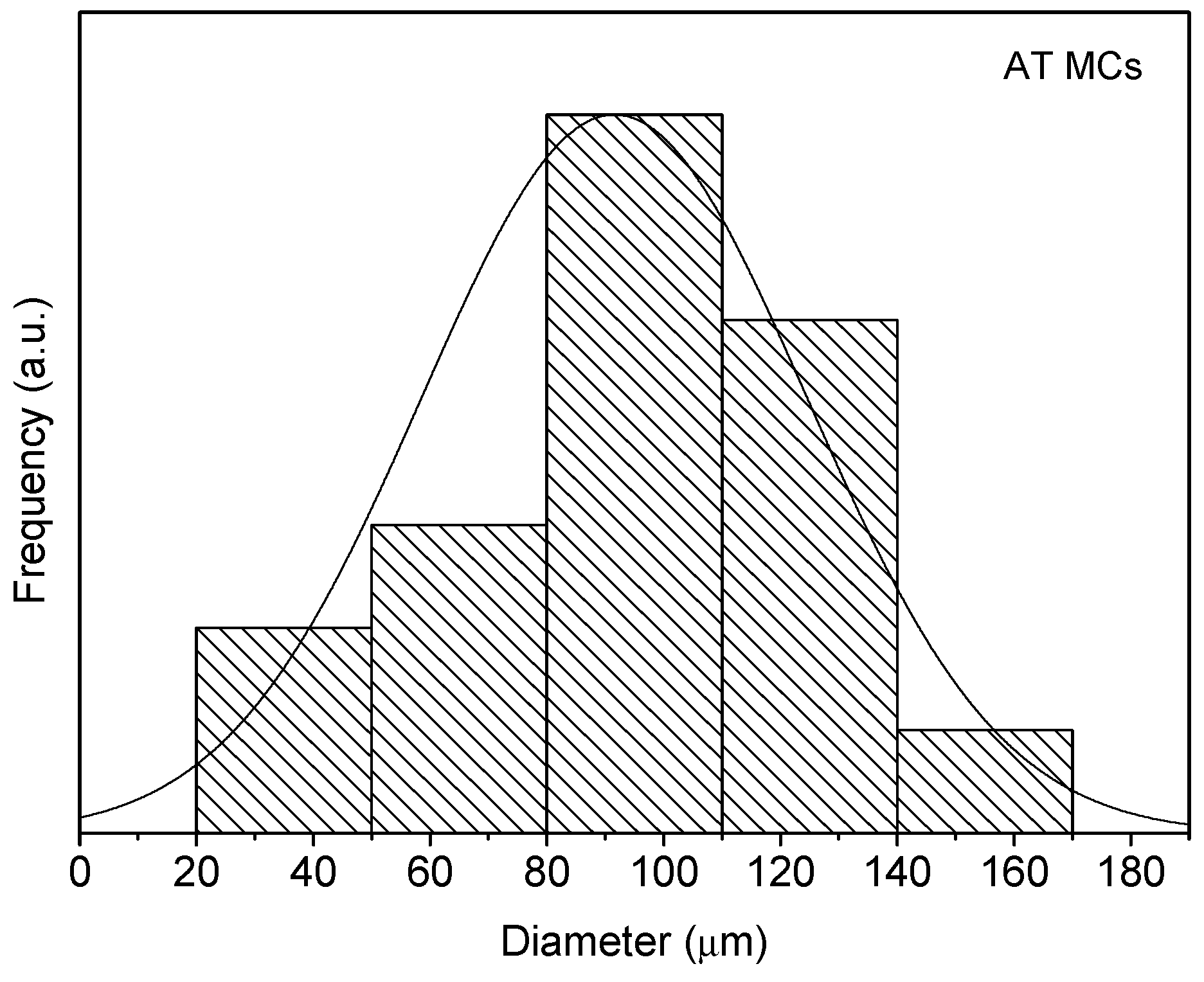 Polymers 10 00825 g006 550