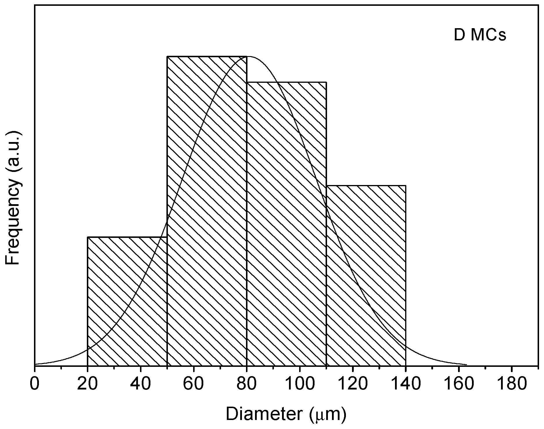 Polymers 10 00825 g007 550