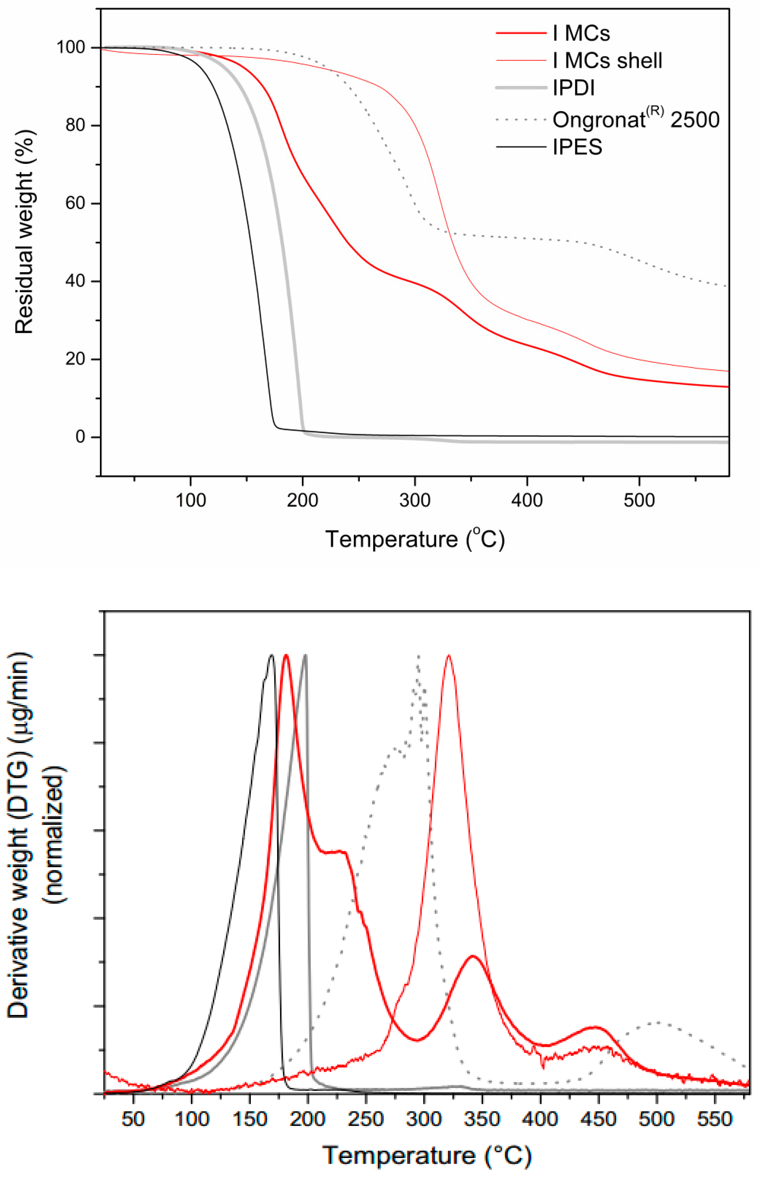 Polymers 10 00825 g012 550