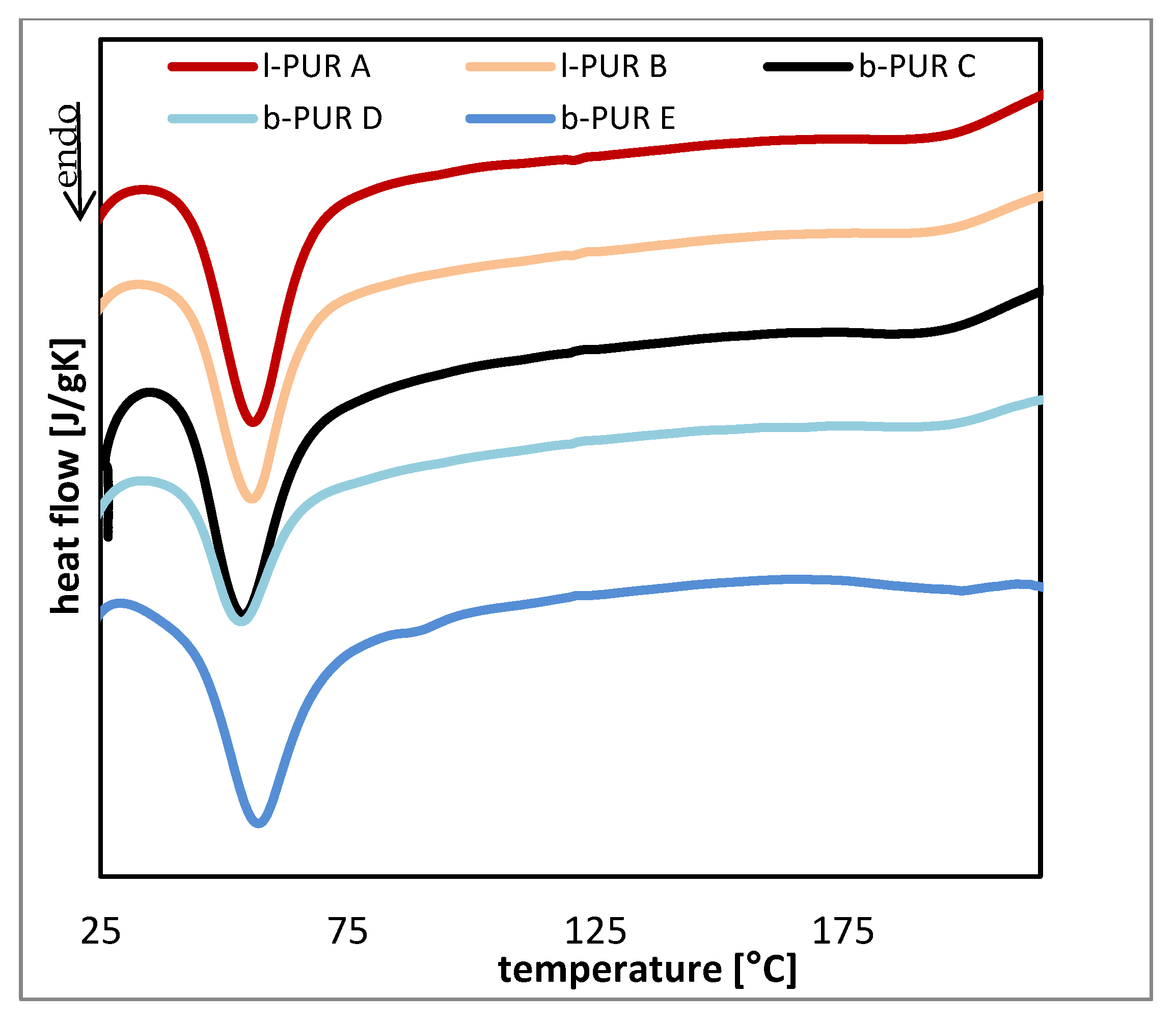 Polymers 10 00826 g007