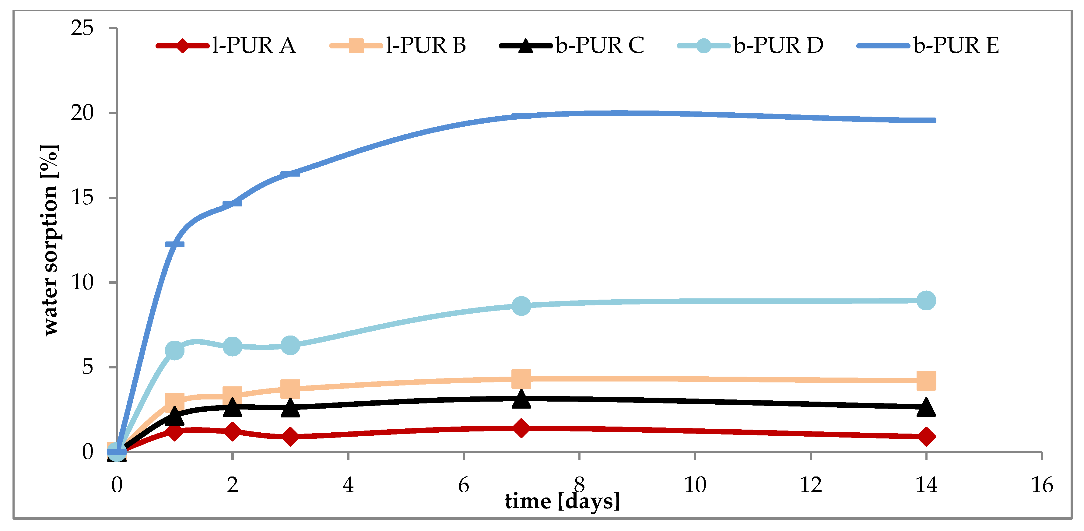 Polymers 10 00826 g009