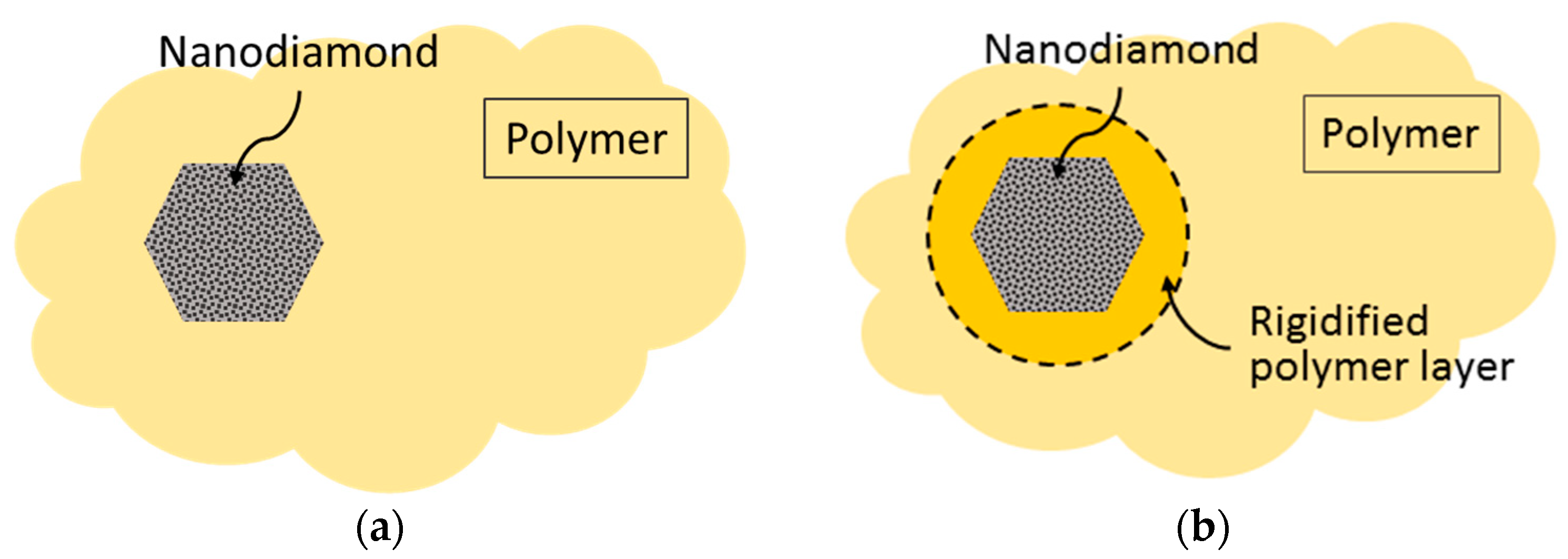 Polymers 10 00828 g007