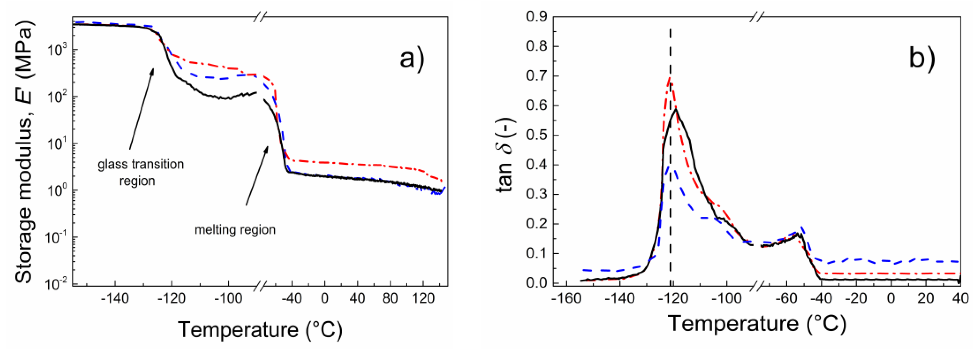 Polymers 10 00832 g008 Polymers 10 00832 g008