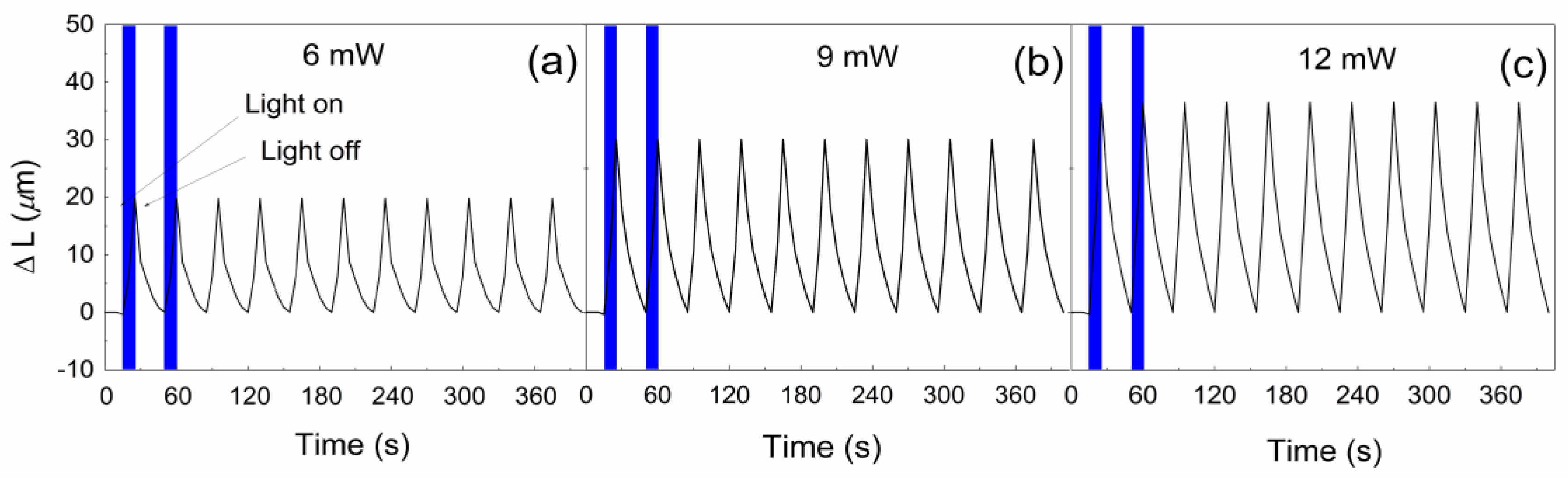 Polymers 10 00832 g012 Polymers 10 00832 g012