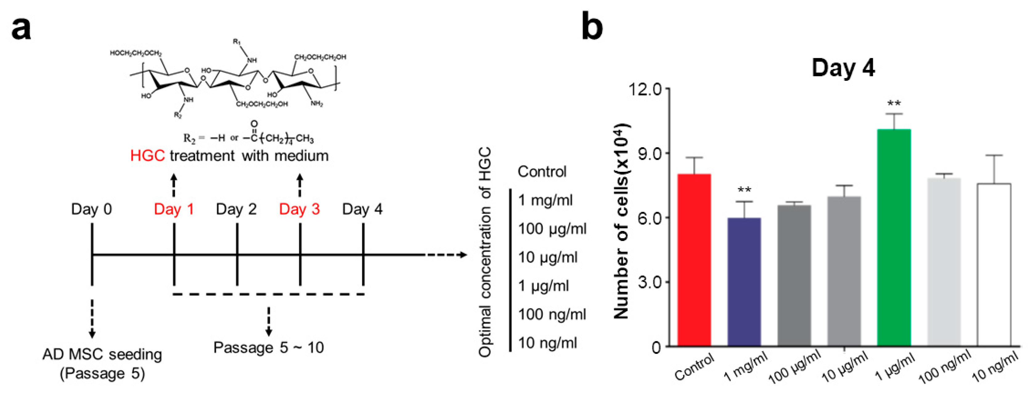 Polymers 10 00839 g003a