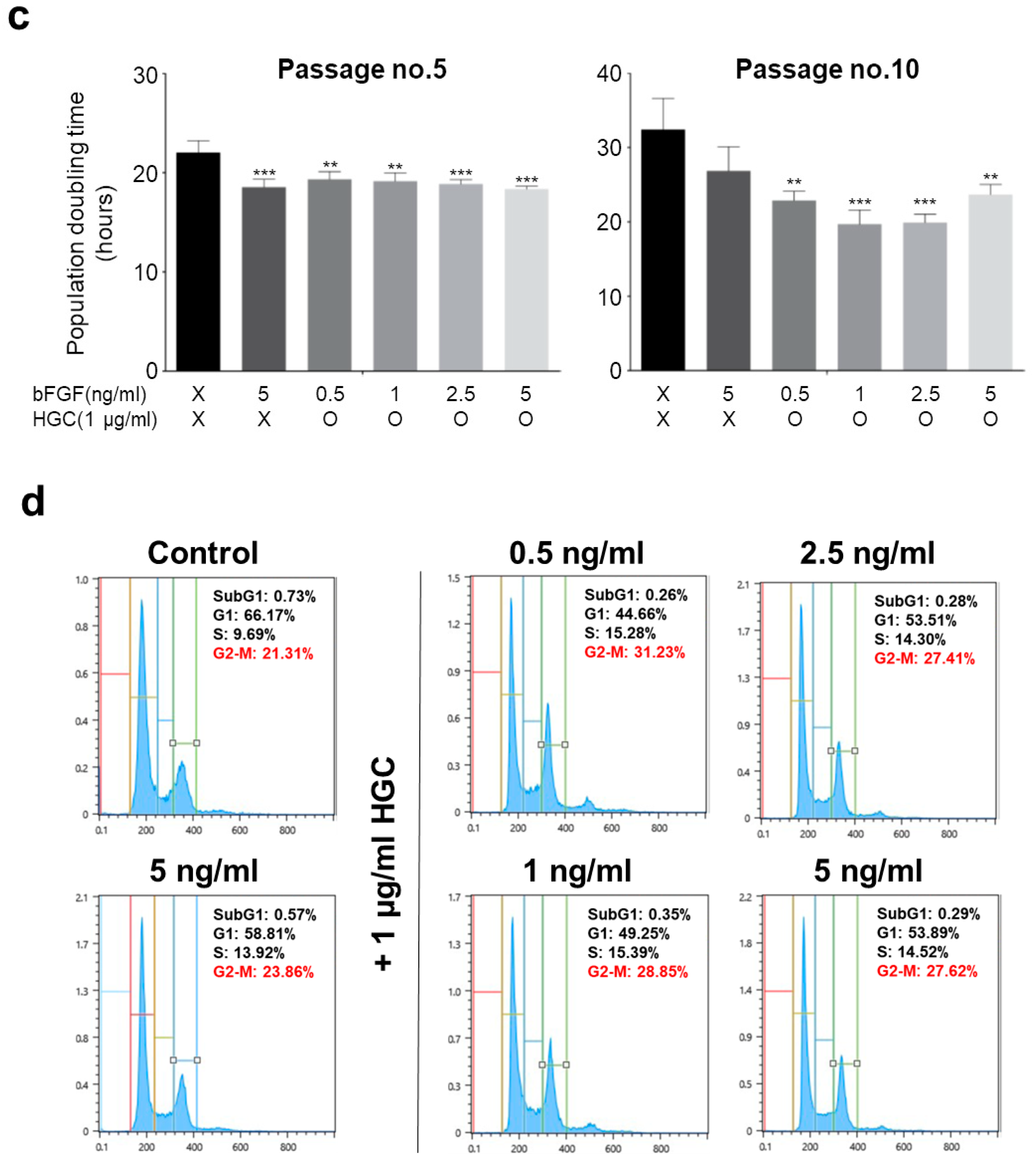 Polymers 10 00839 g004b