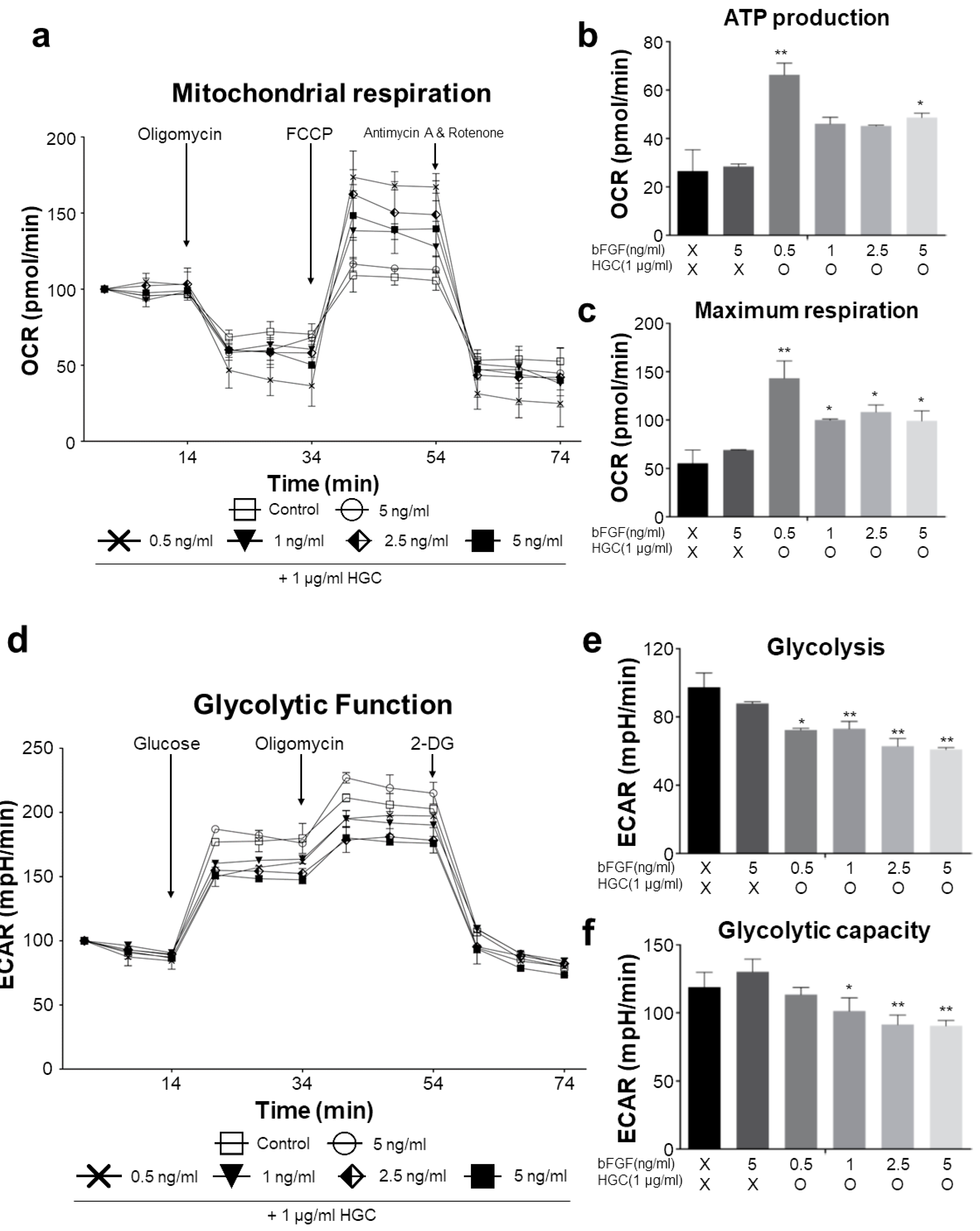 Polymers 10 00839 g005