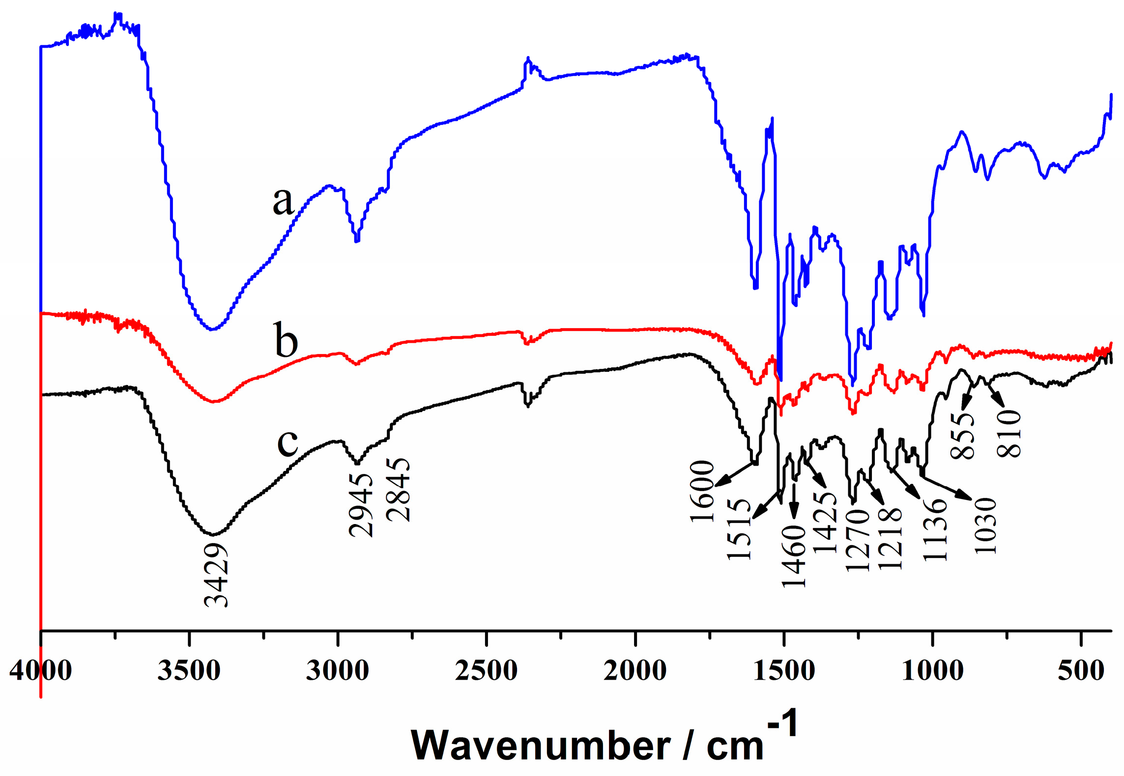 Polymers 10 00840 g002