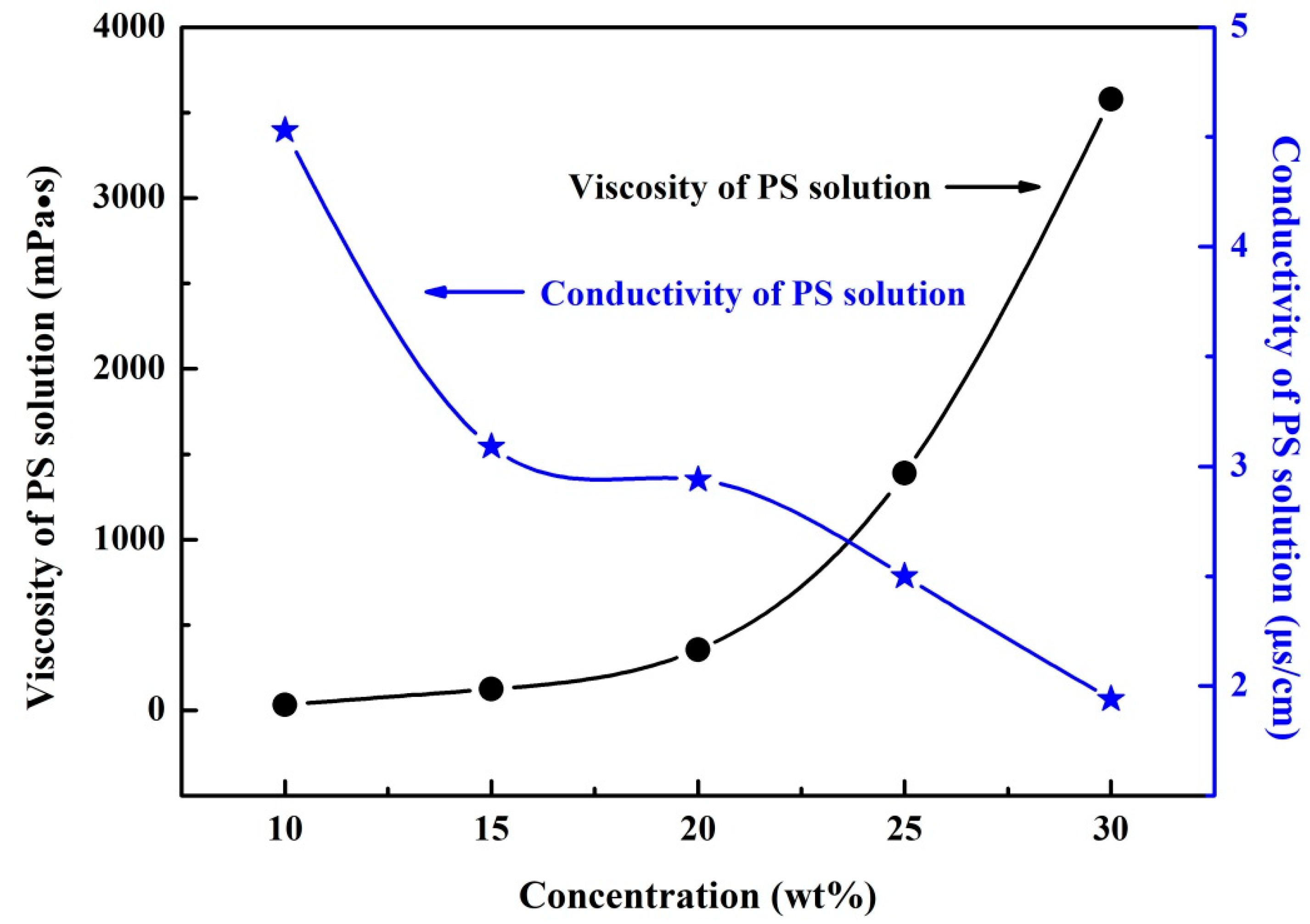 Polymers 10 00842 g002
