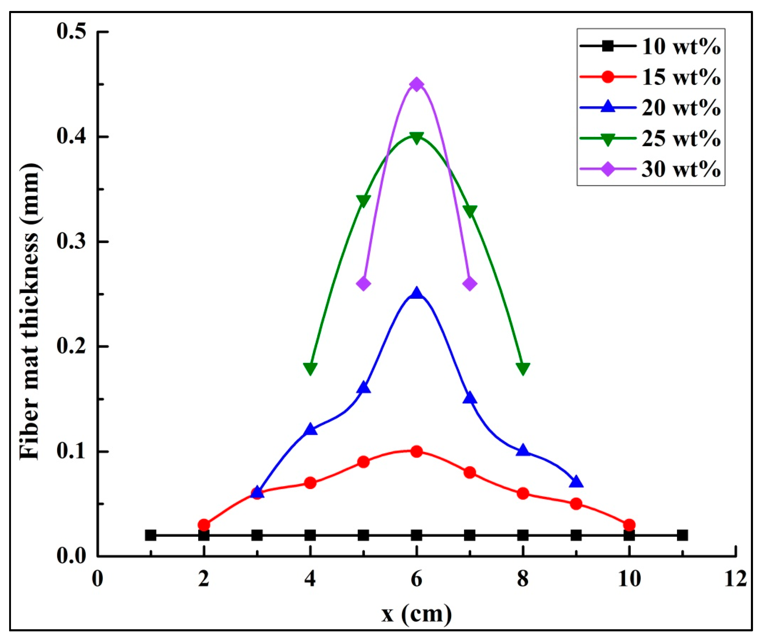 Polymers 10 00842 g009