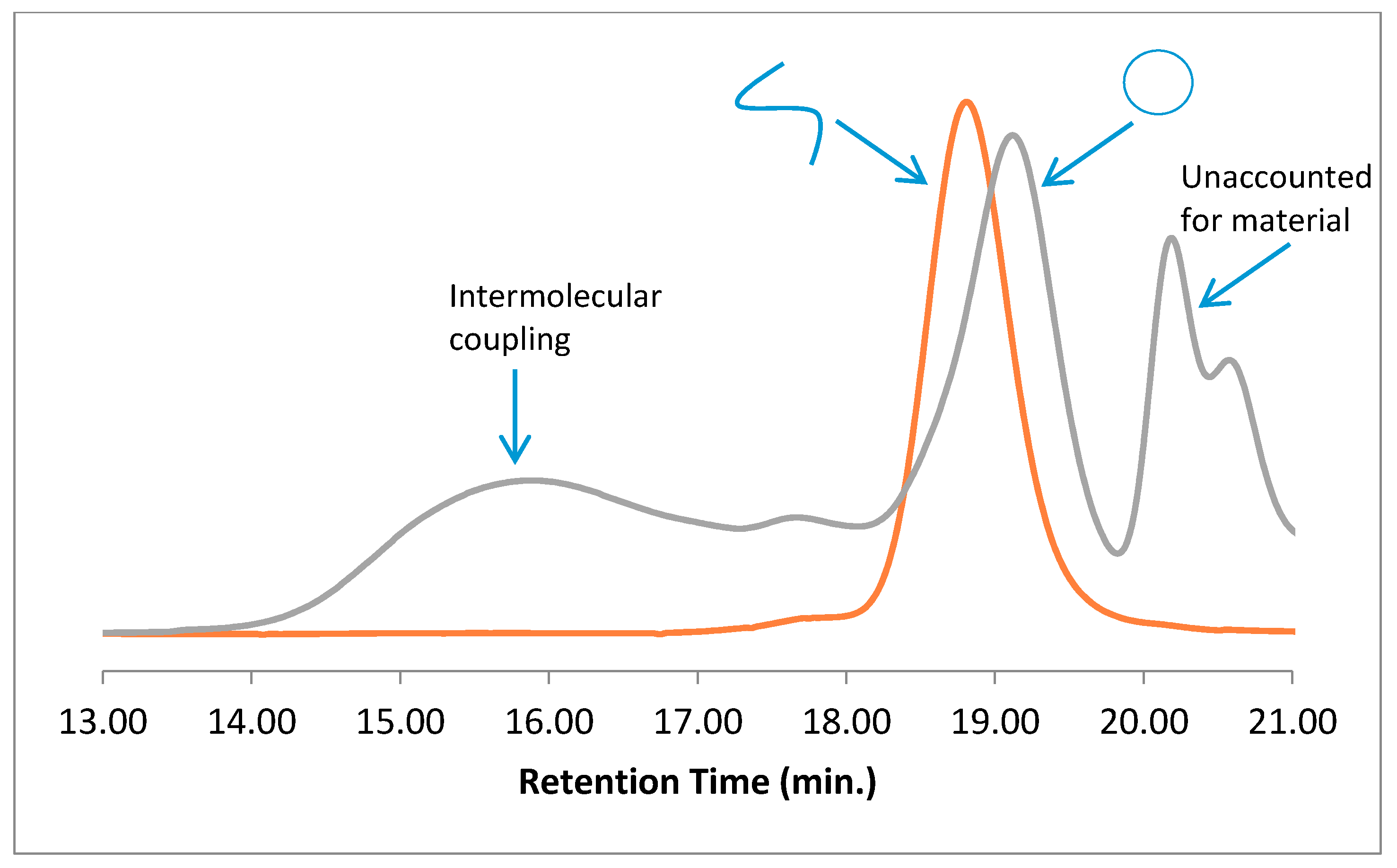 Polymers 10 00844 g001