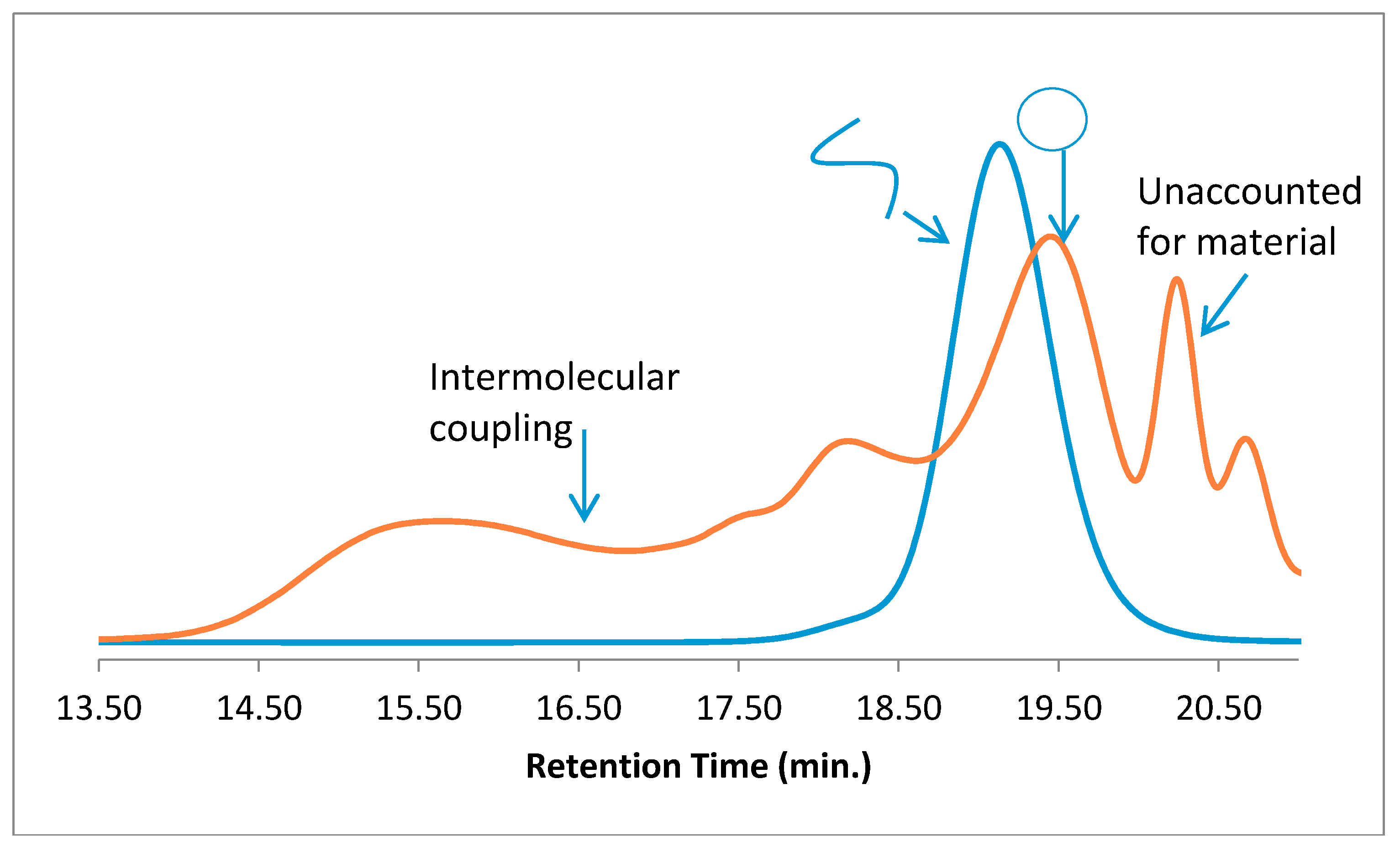 Polymers 10 00844 g002