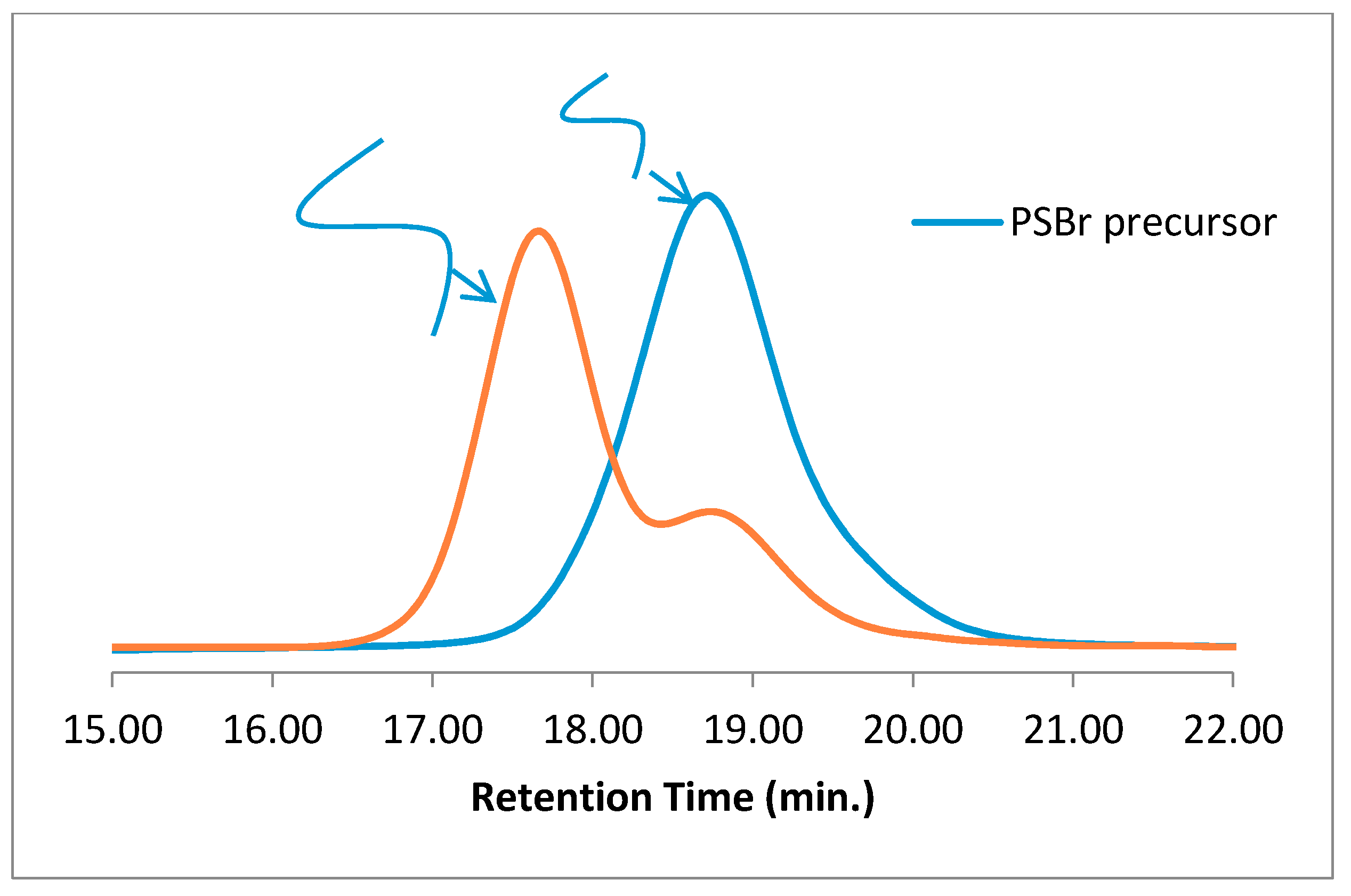 Polymers 10 00844 g003
