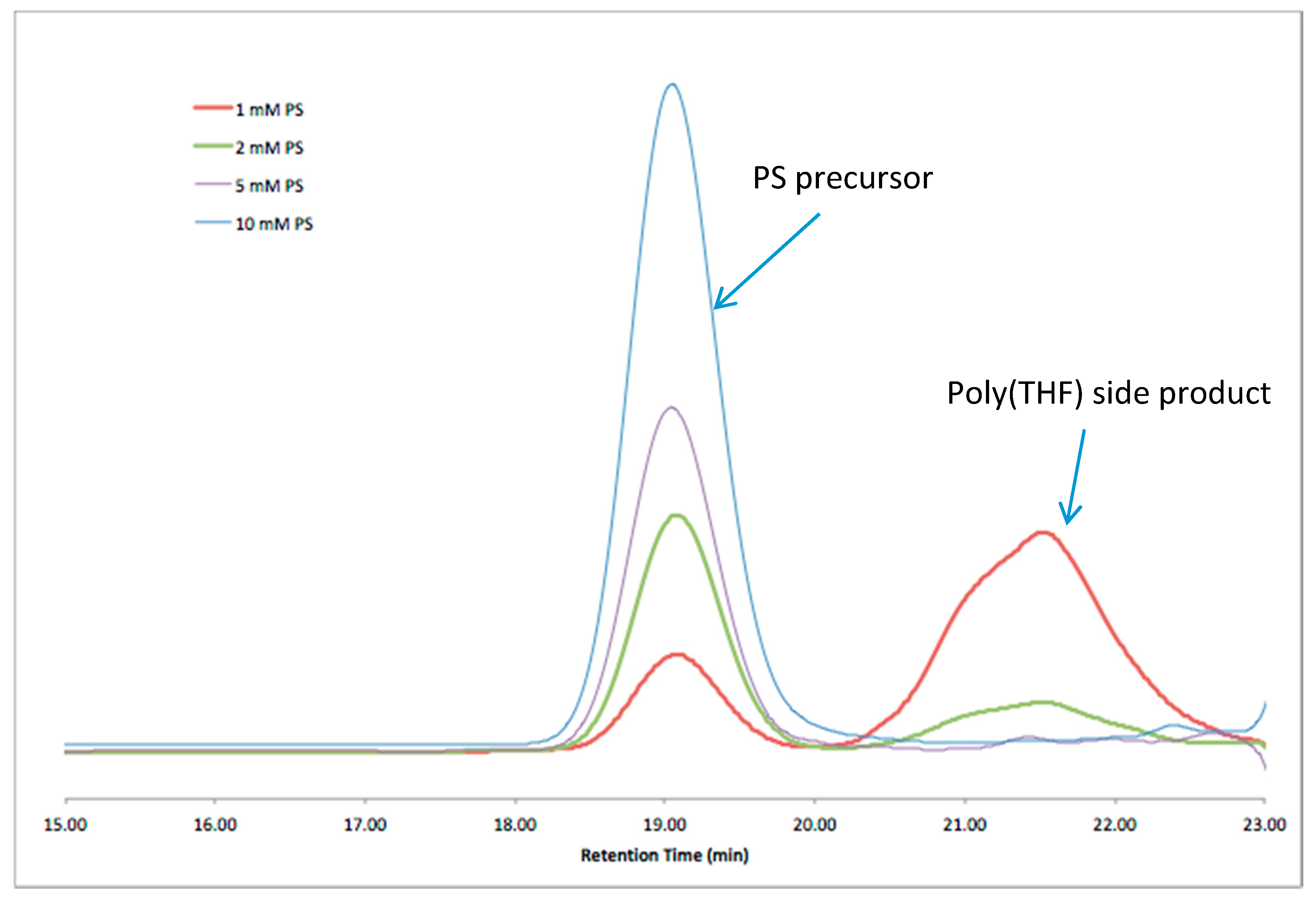 Polymers 10 00844 g006