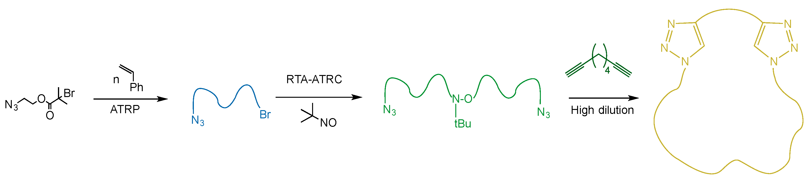 Polymers 10 00844 sch002