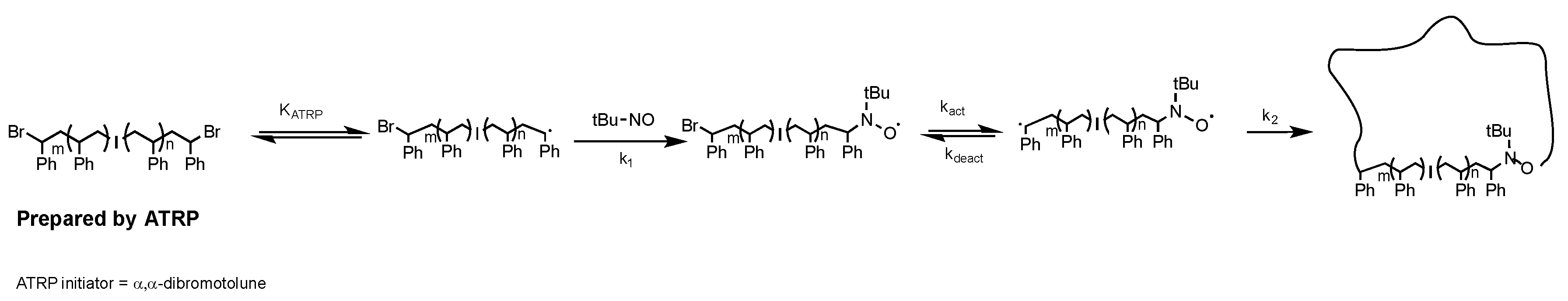 Polymers 10 00844 sch003