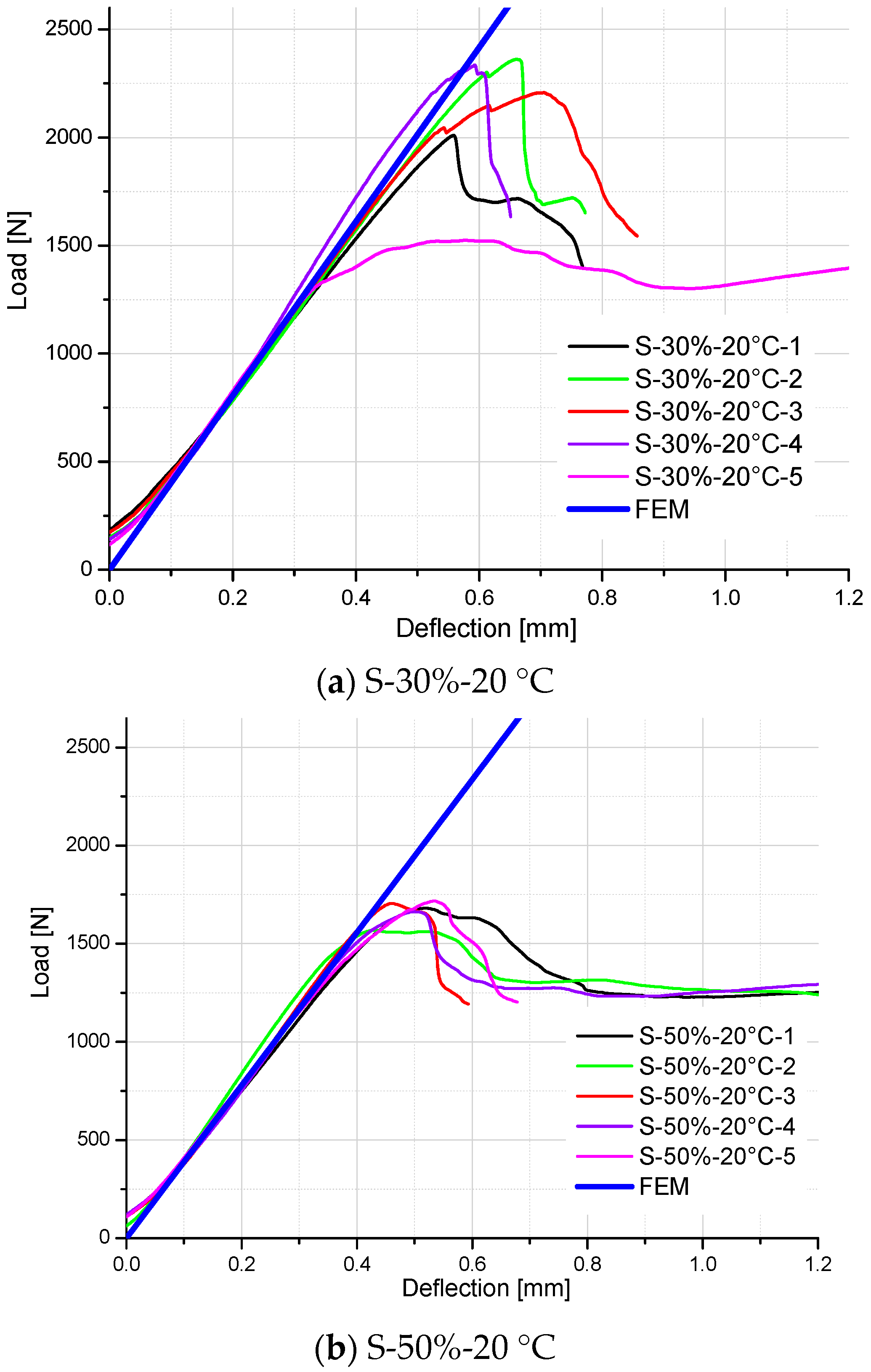 Polymers 10 00845 g013