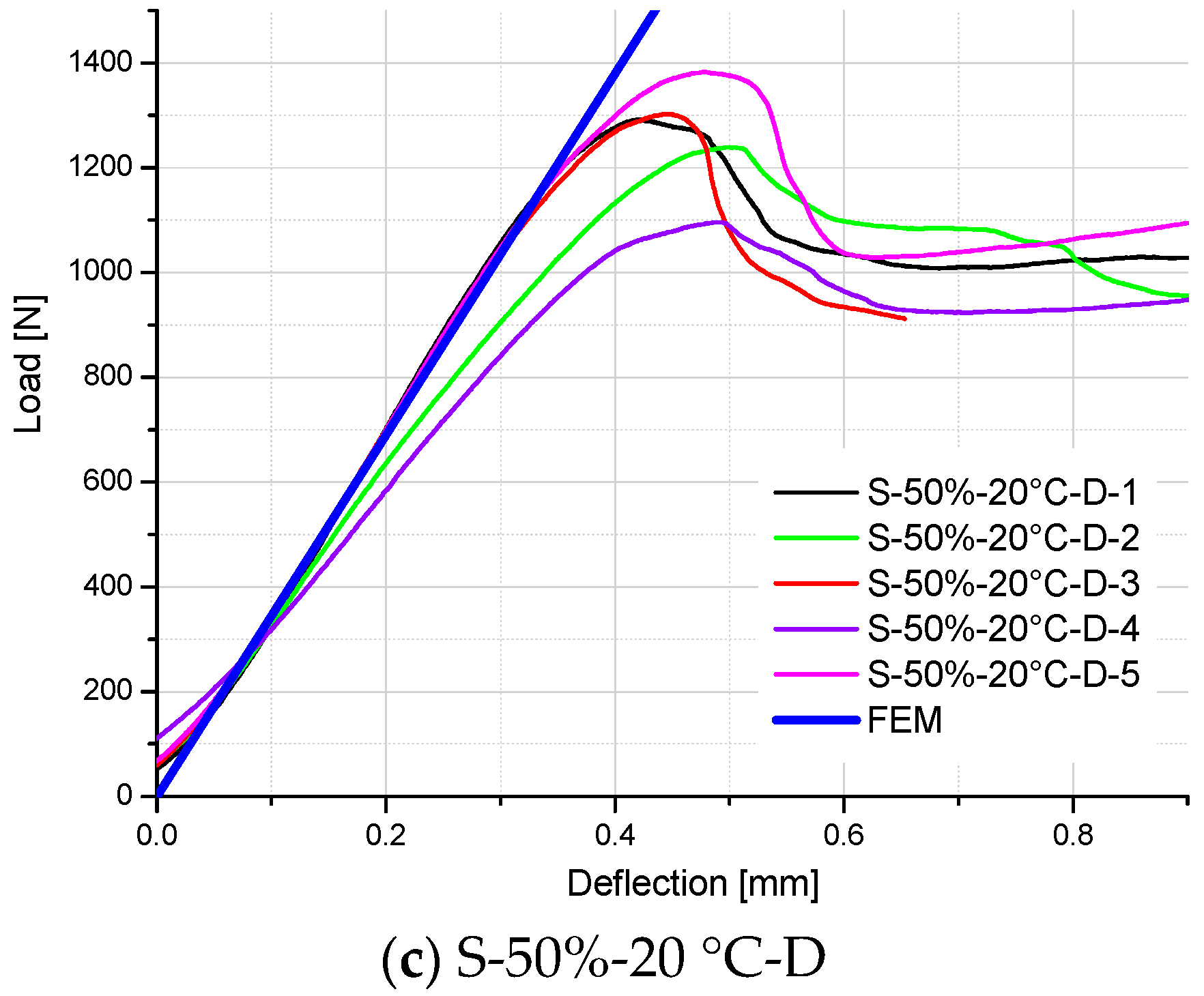 Polymers 10 00845 g014b