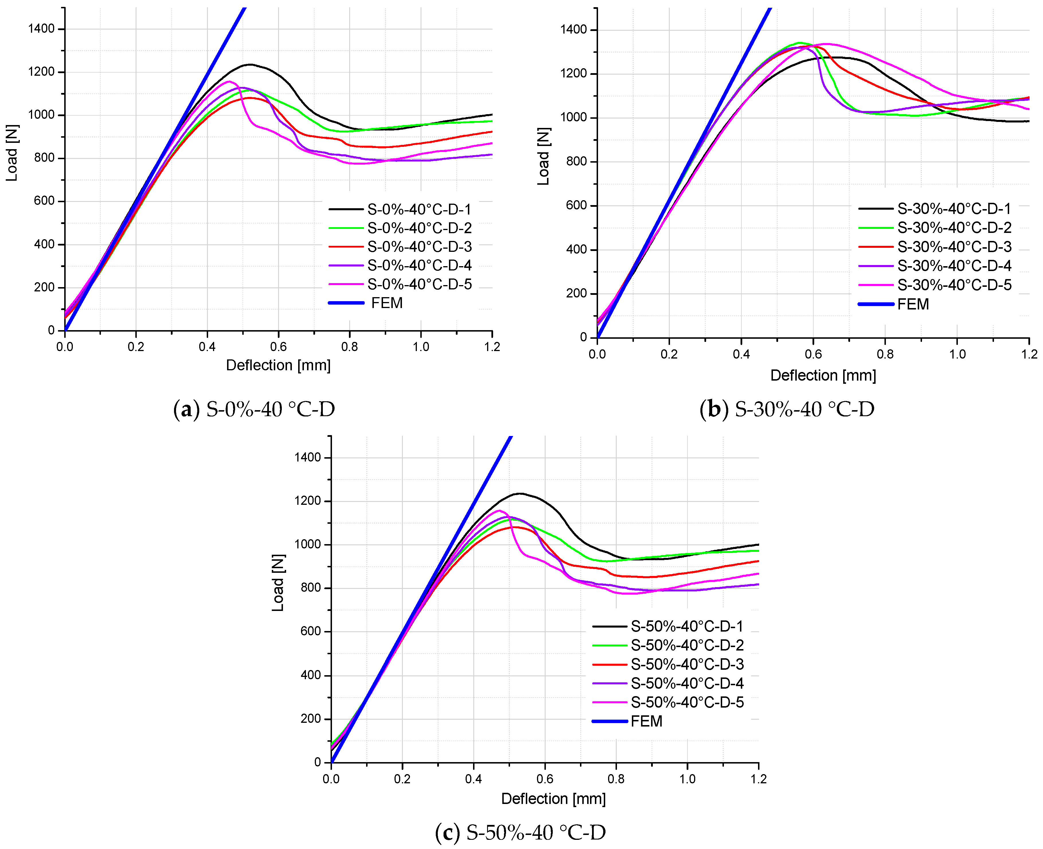 Polymers 10 00845 g016