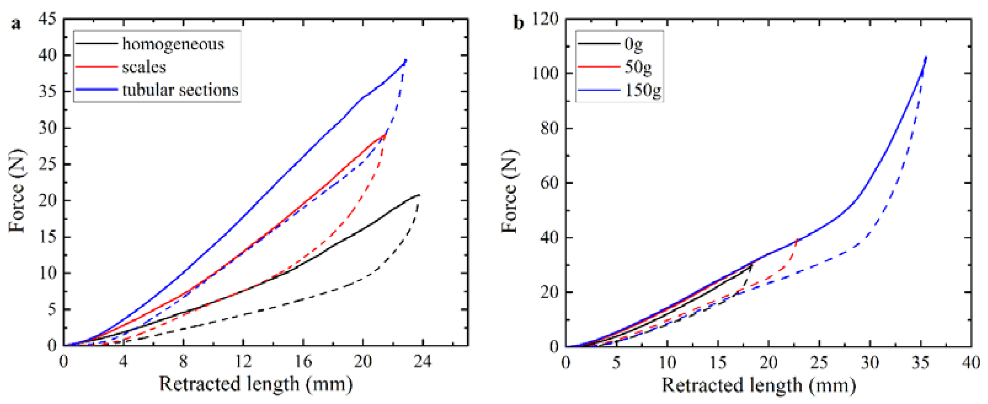 Polymers 10 00846 g010