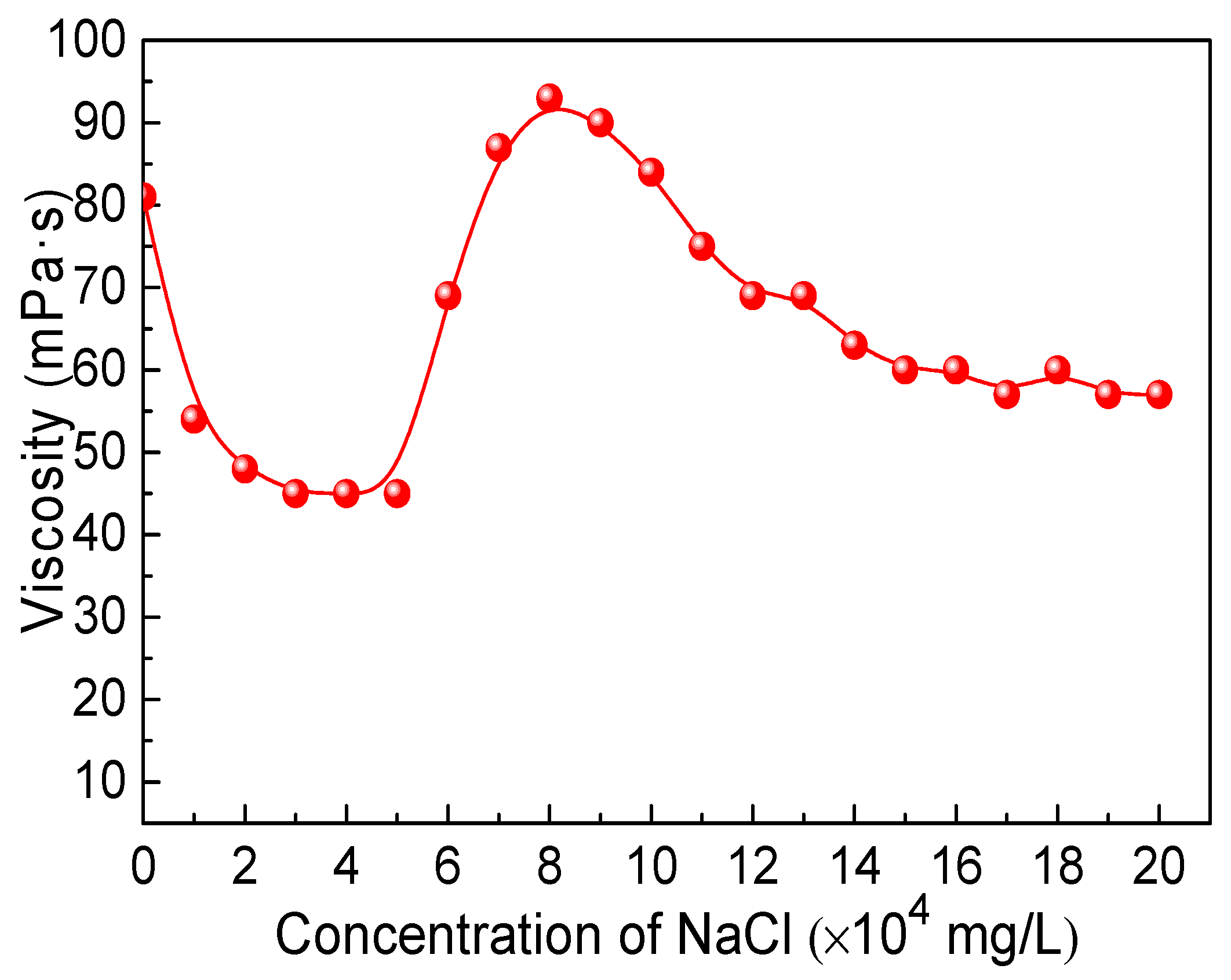 Polymers 10 00849 g009 Polymers 10 00849 g009