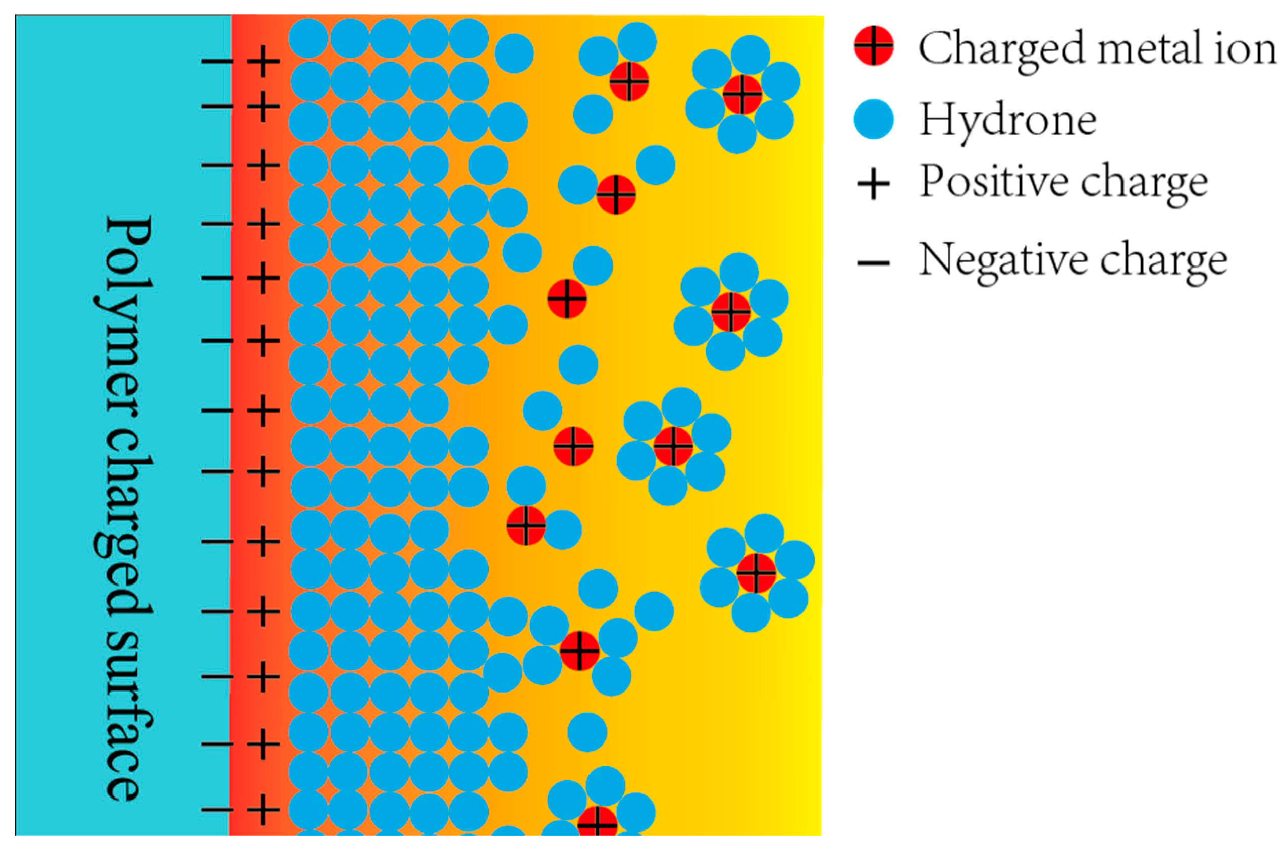 Polymers 10 00849 g014 Polymers 10 00849 g014