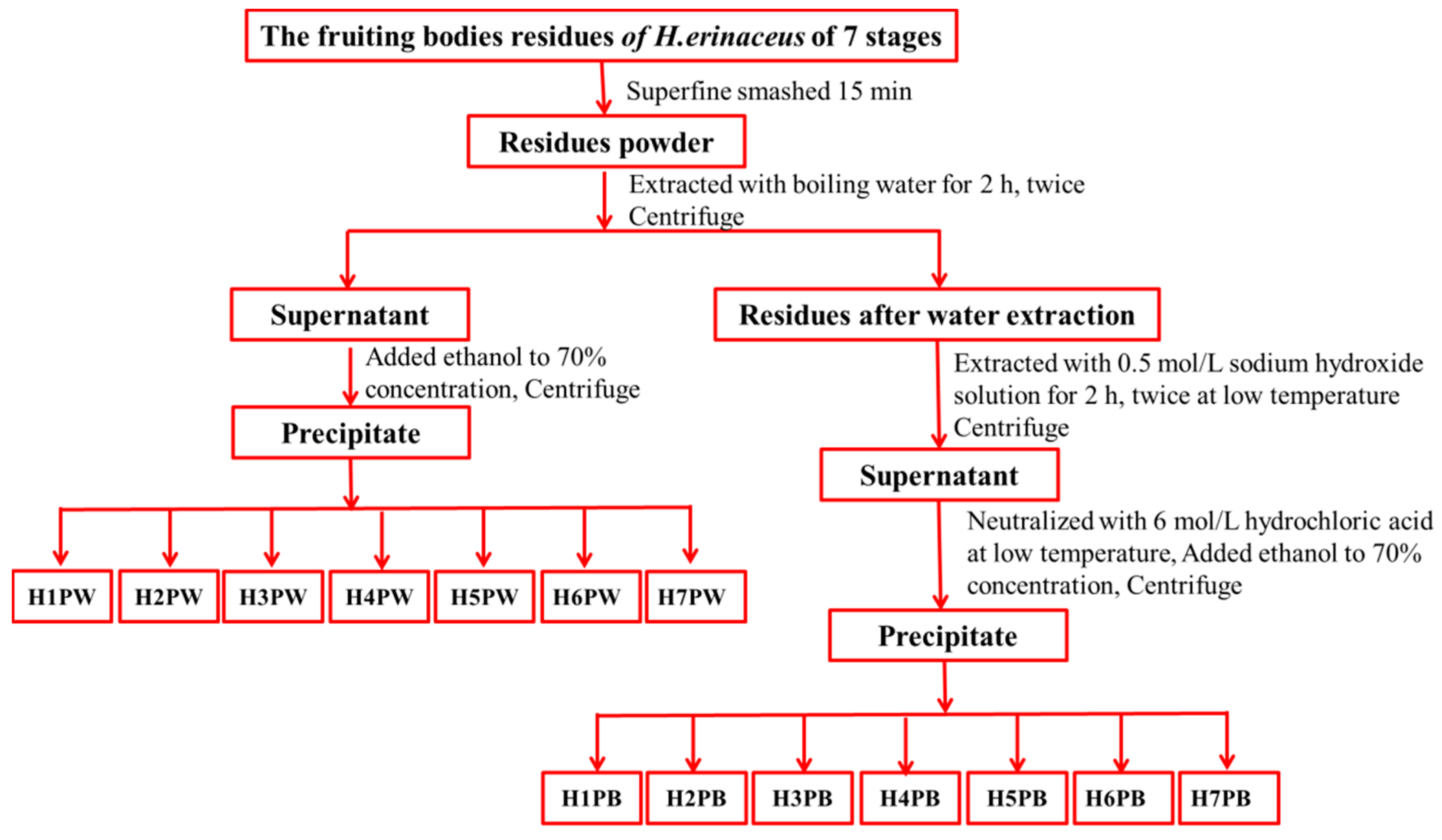 Polymers 10 00850 g002