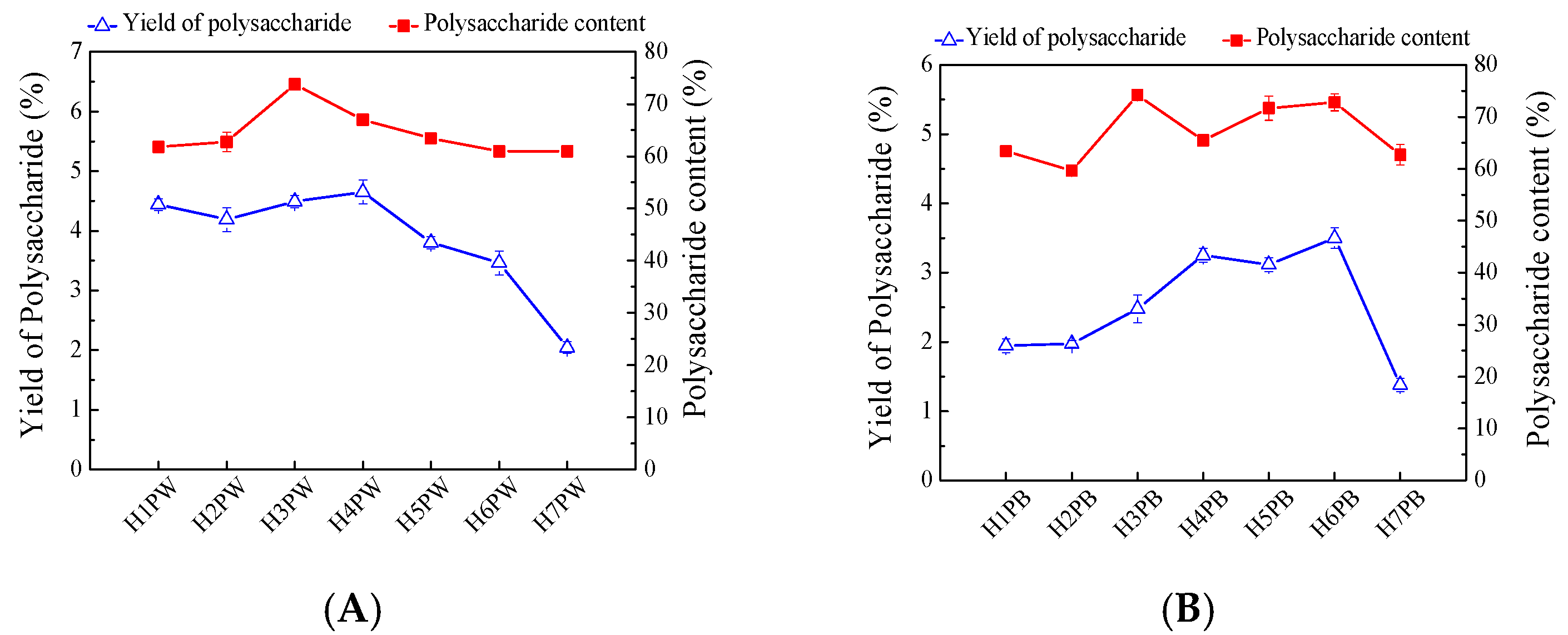 Polymers 10 00850 g003