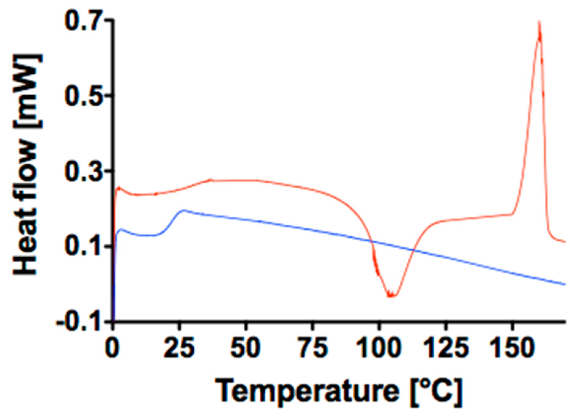 Polymers 10 00851 g002 Polymers 10 00851 g002