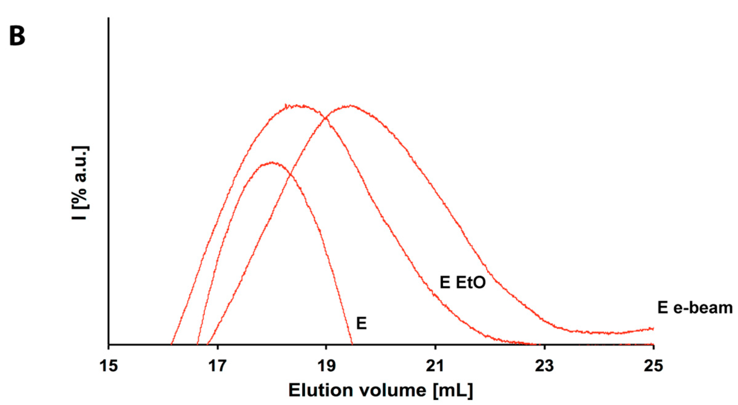 Polymers 10 00851 g004b Polymers 10 00851 g004b