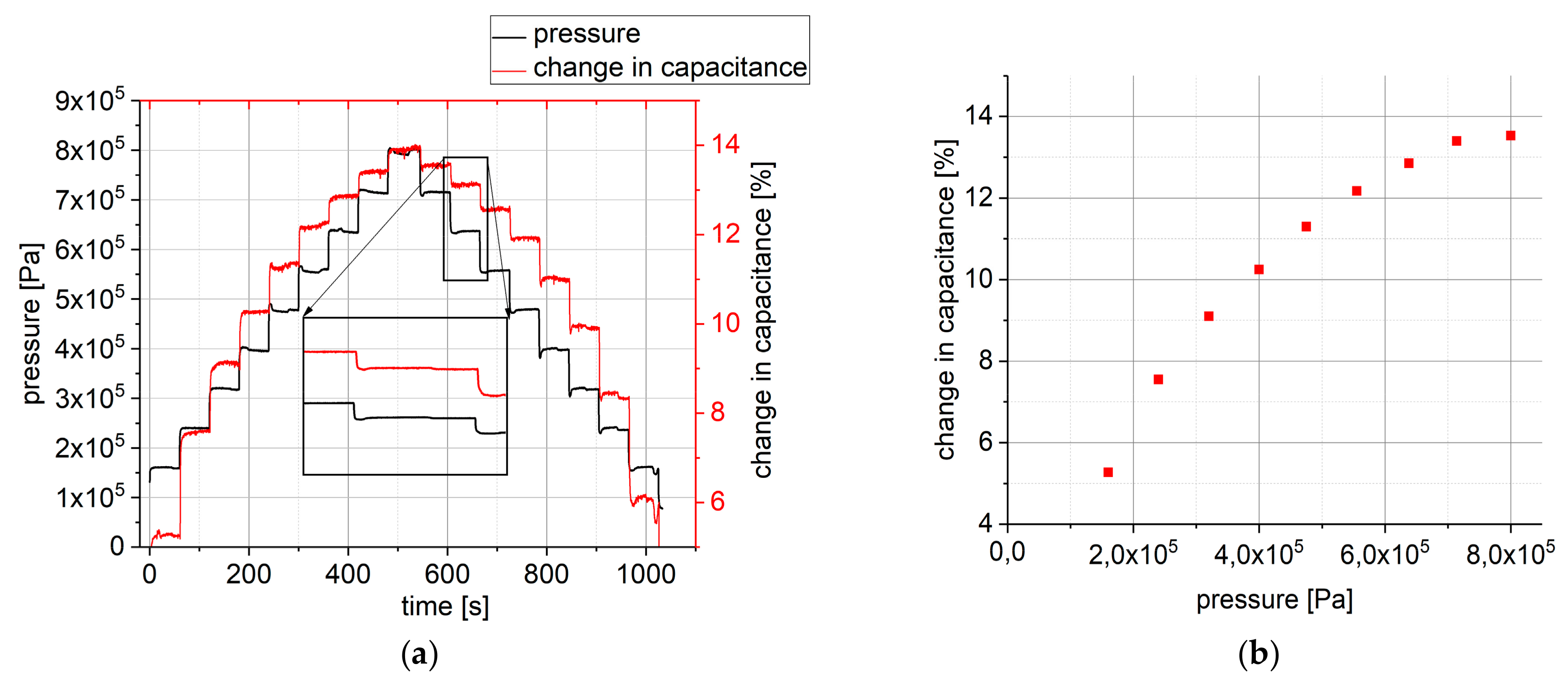 Polymers 10 00852 g004 550