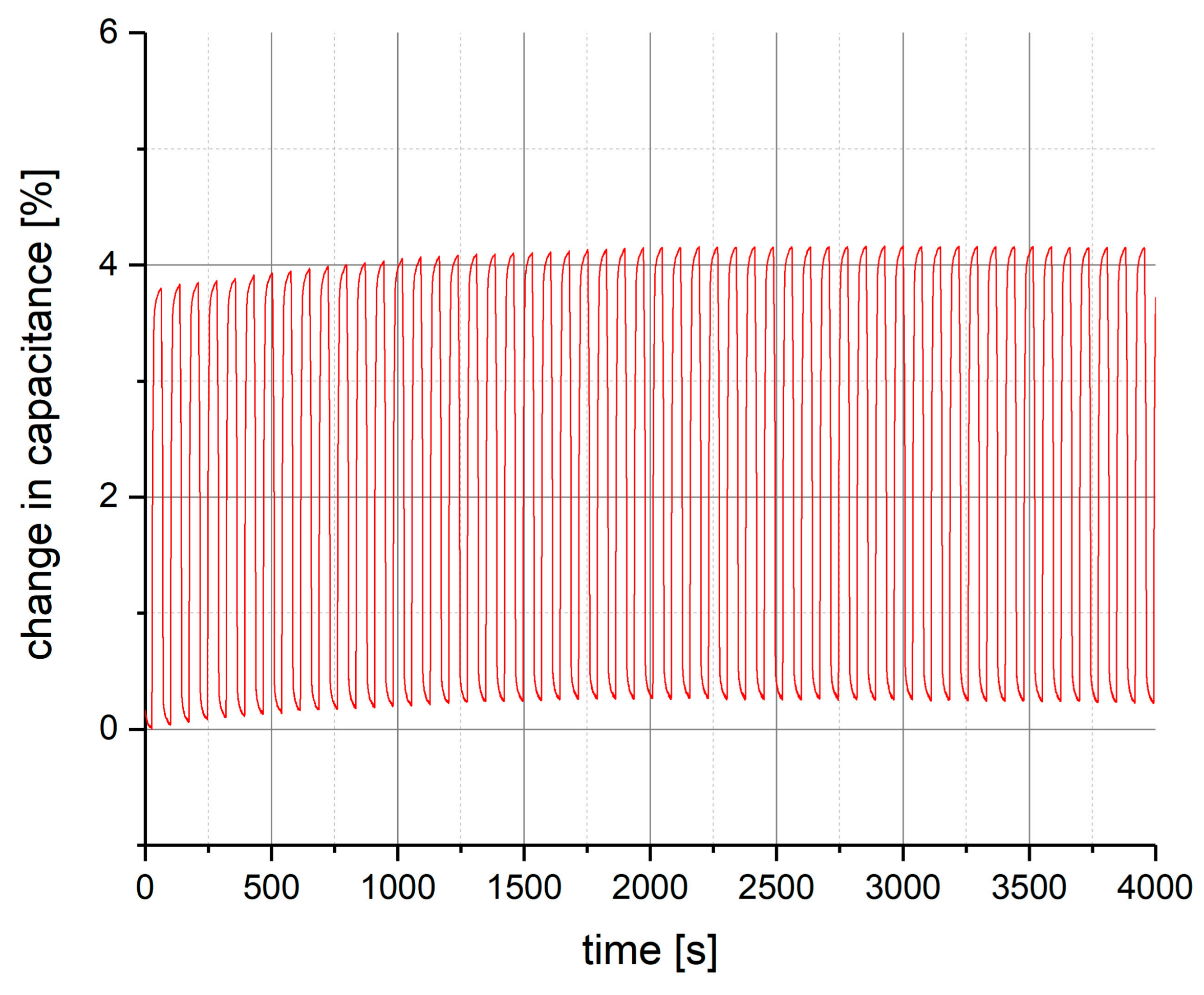 Polymers 10 00852 g005 550