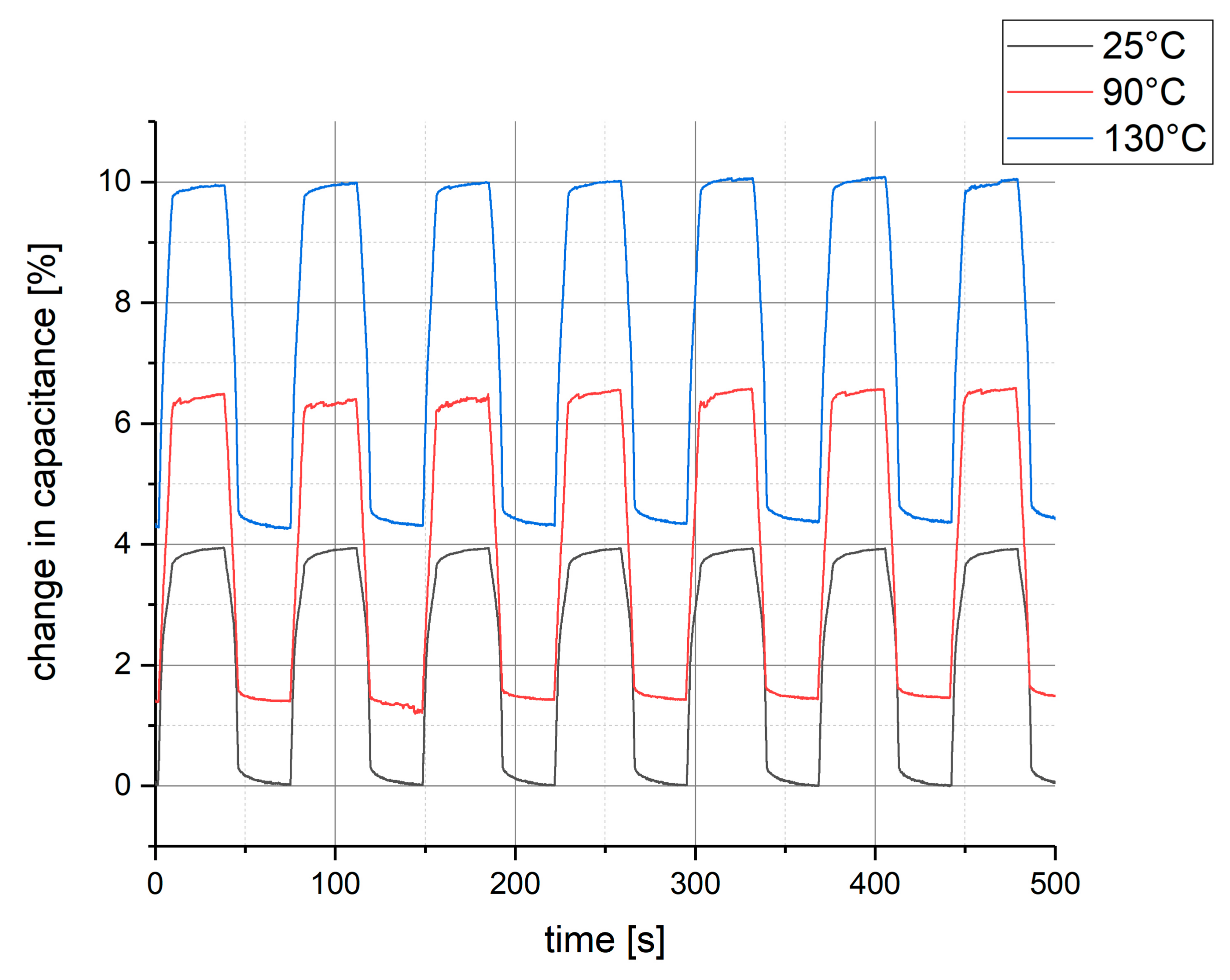 Polymers 10 00852 g006 550
