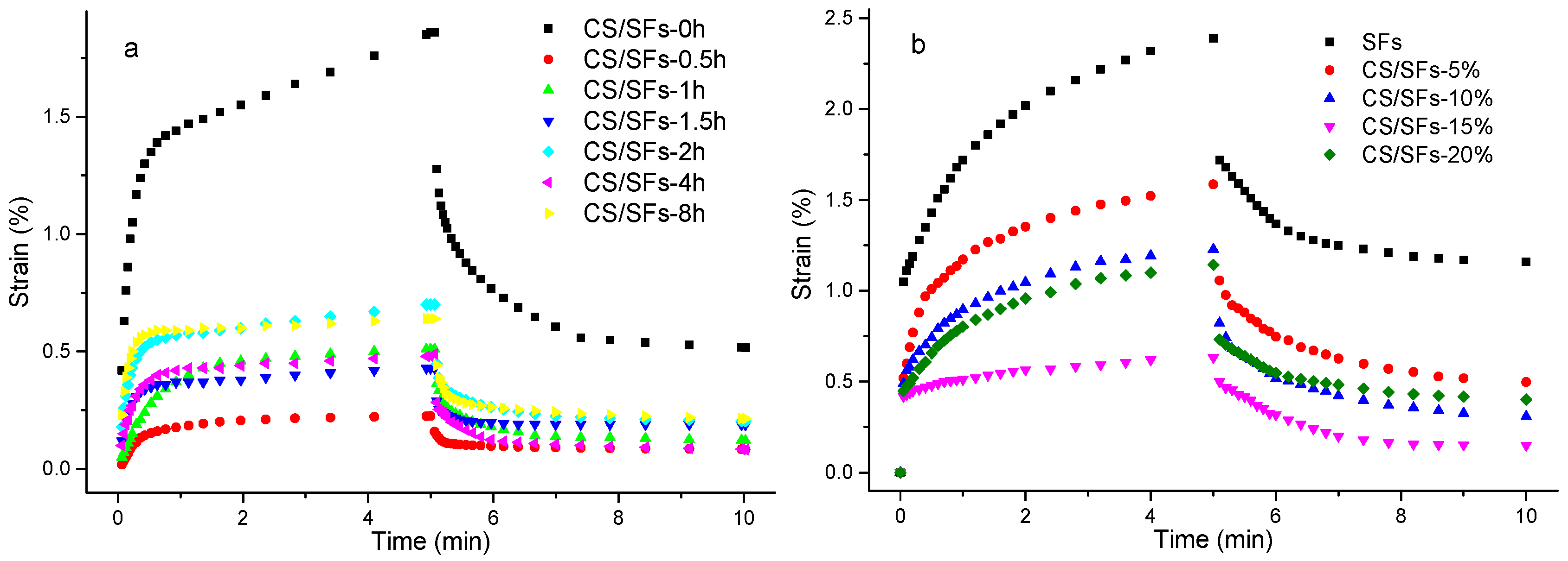 Polymers 10 00855 g004 550