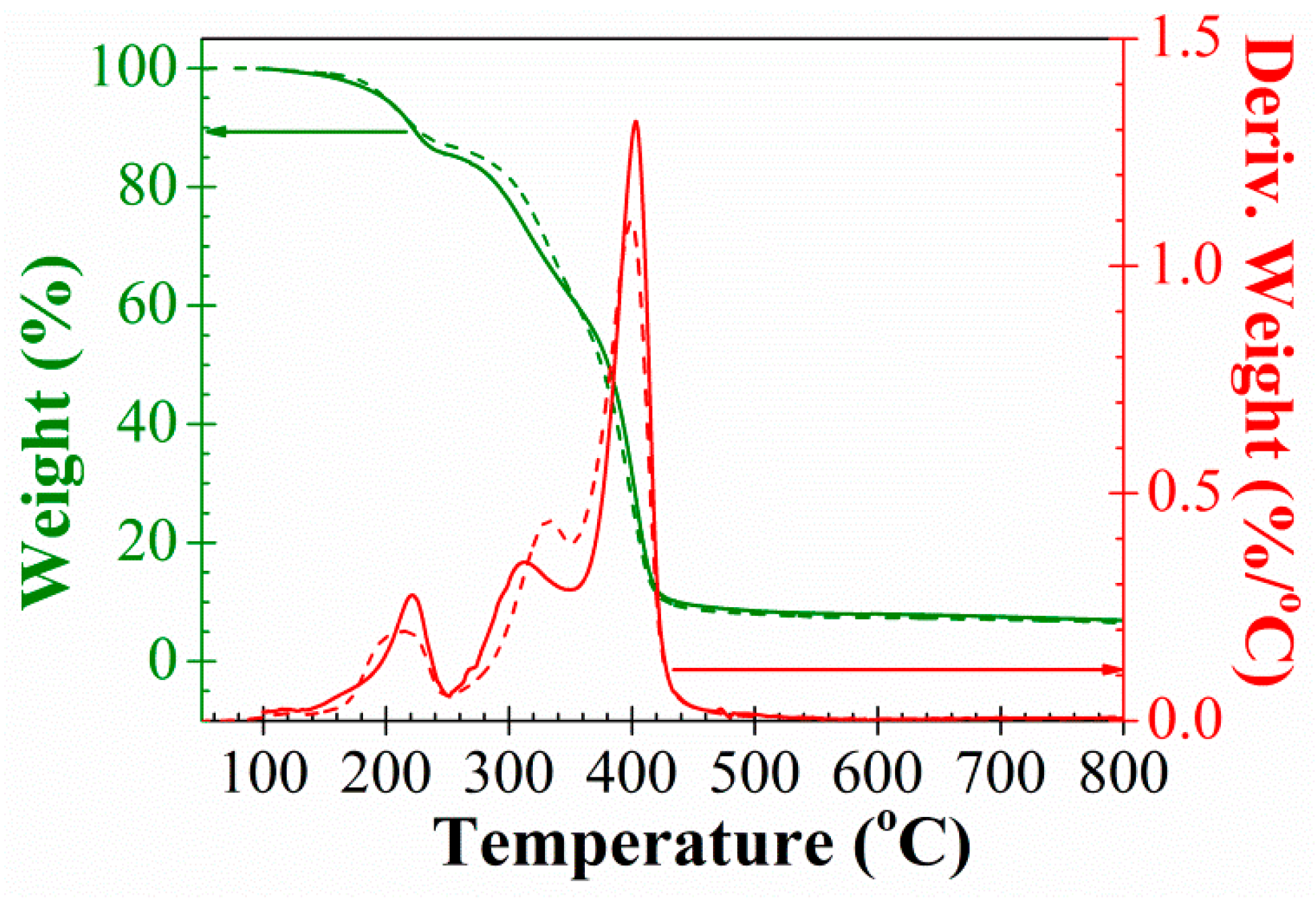 Polymers 10 00859 g004 Polymers 10 00859 g004