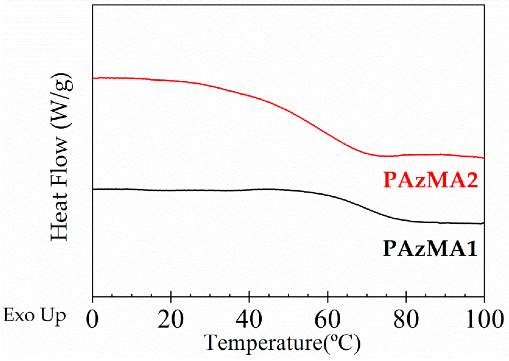 Polymers 10 00859 g005 Polymers 10 00859 g005