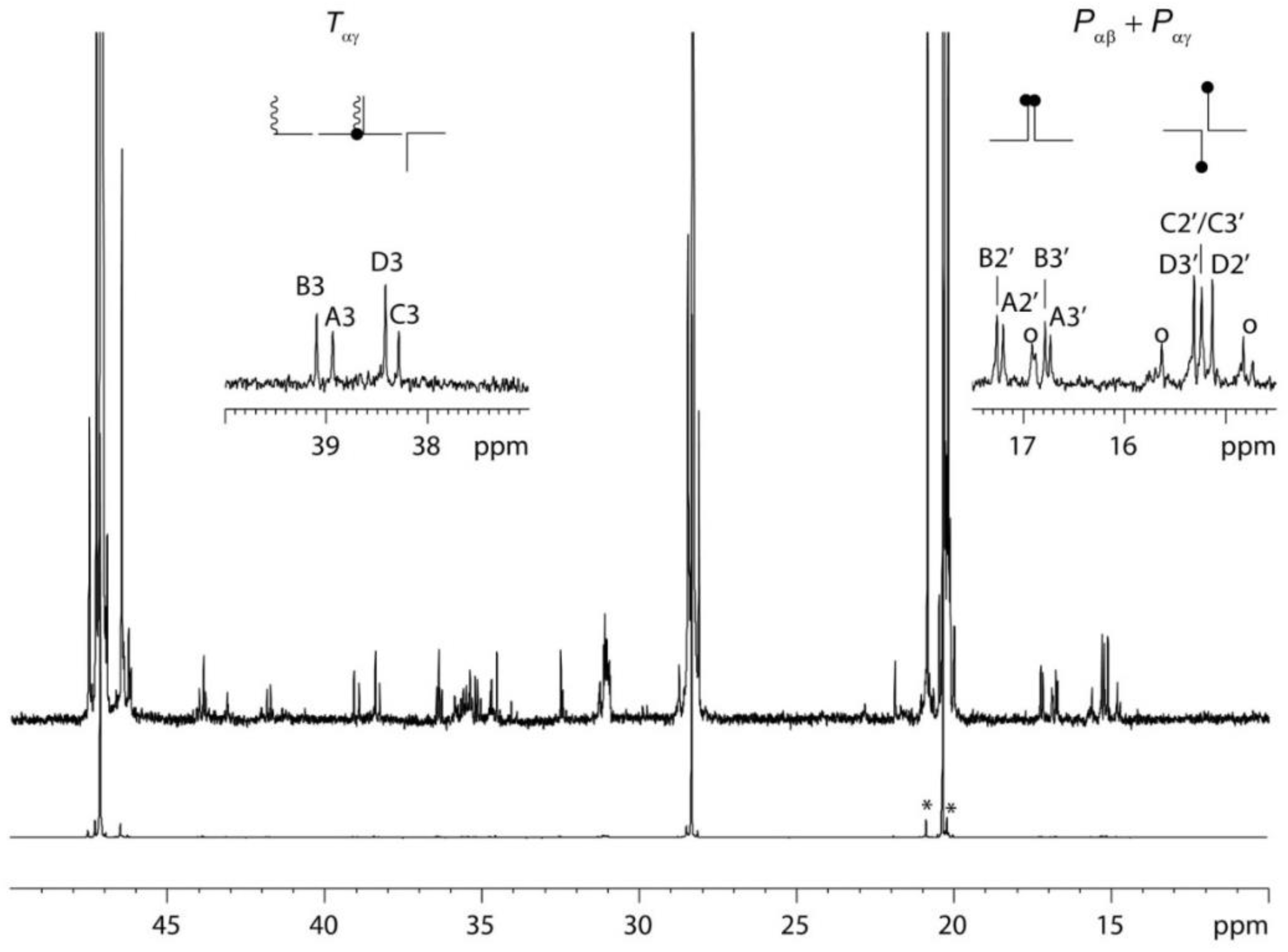 Polymers Free FullText Assignment of Regioirregular Sequences in
