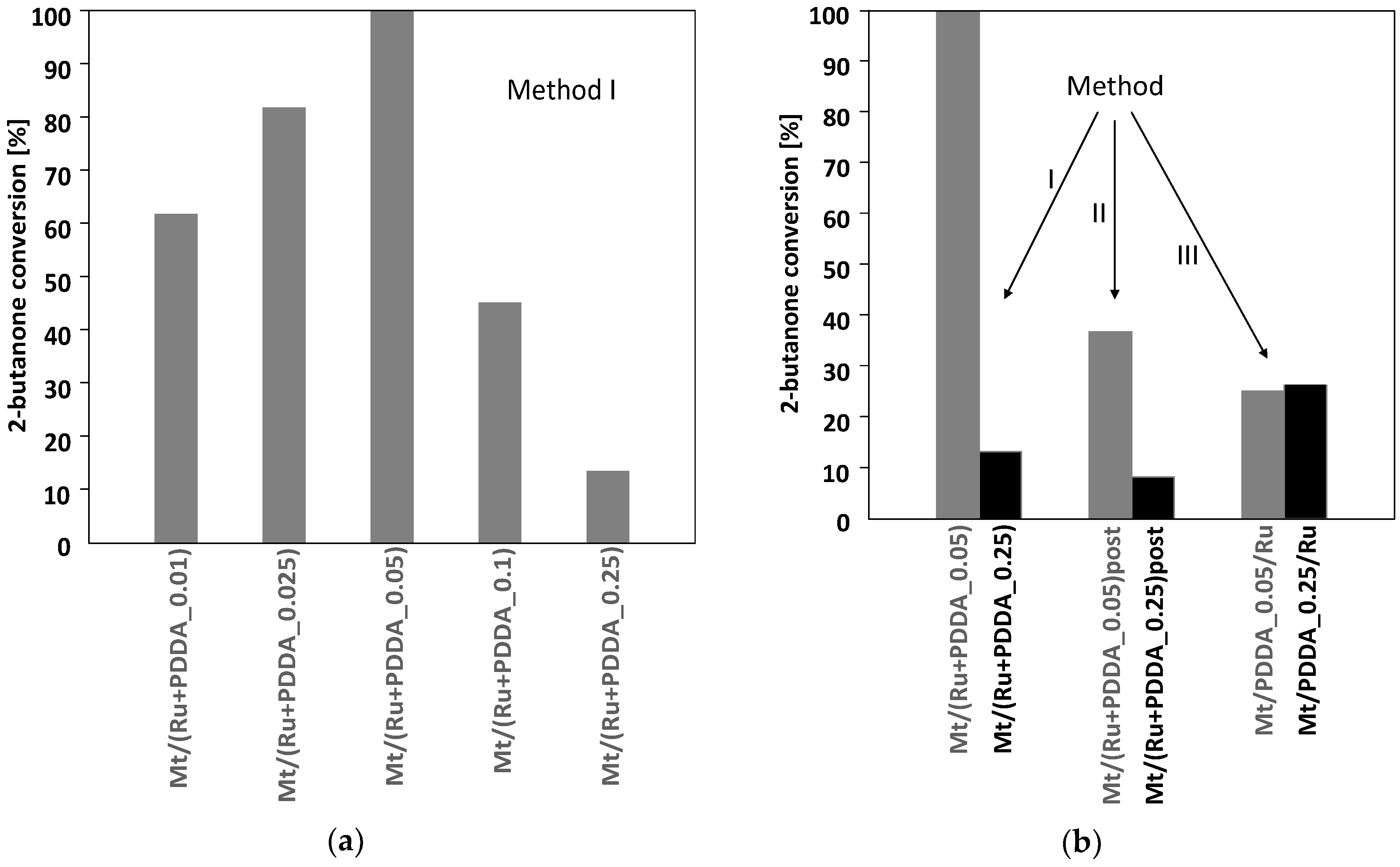 Polymers 10 00865 g009 Polymers 10 00865 g009