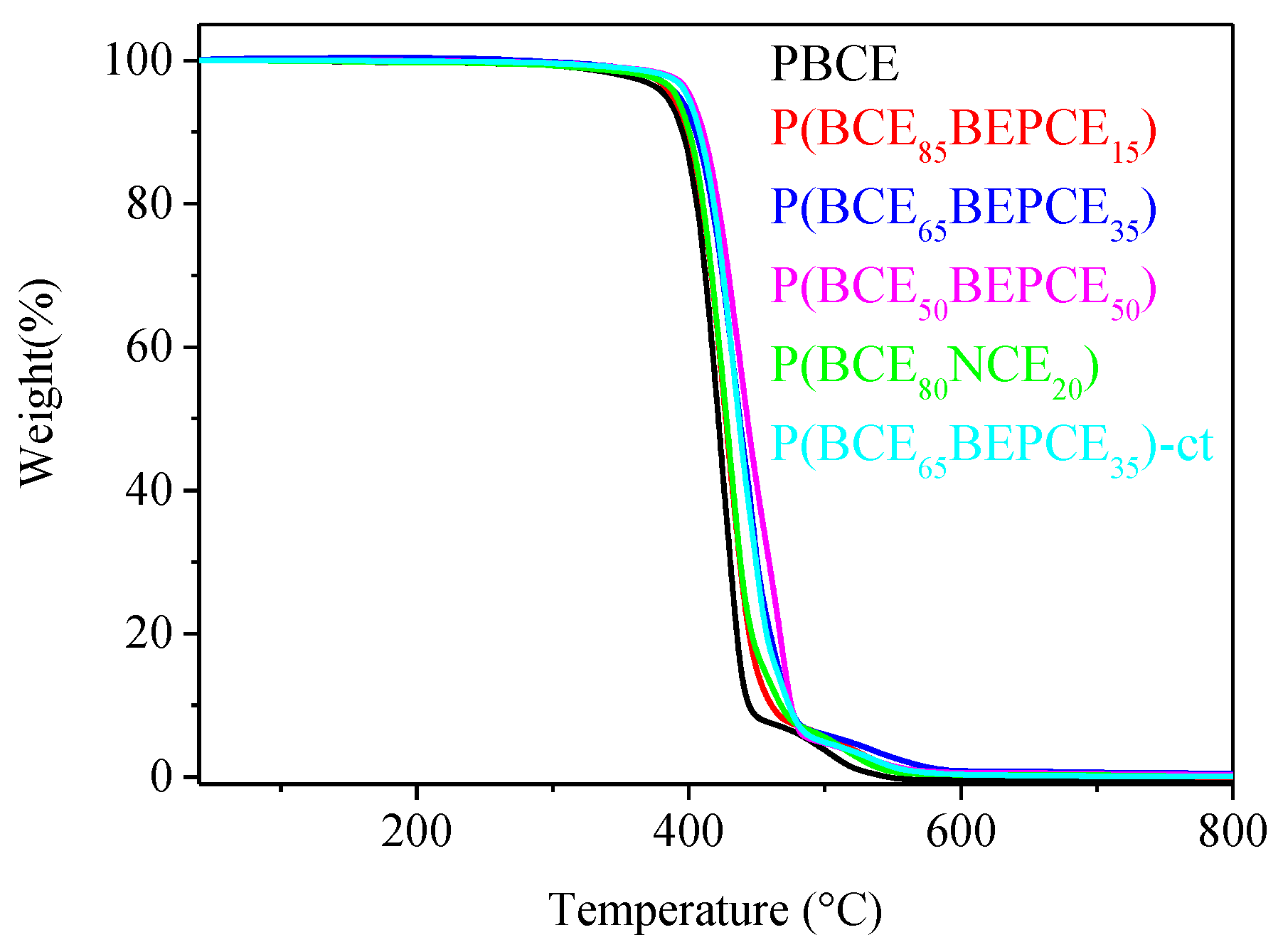 Polymers 10 00866 g004