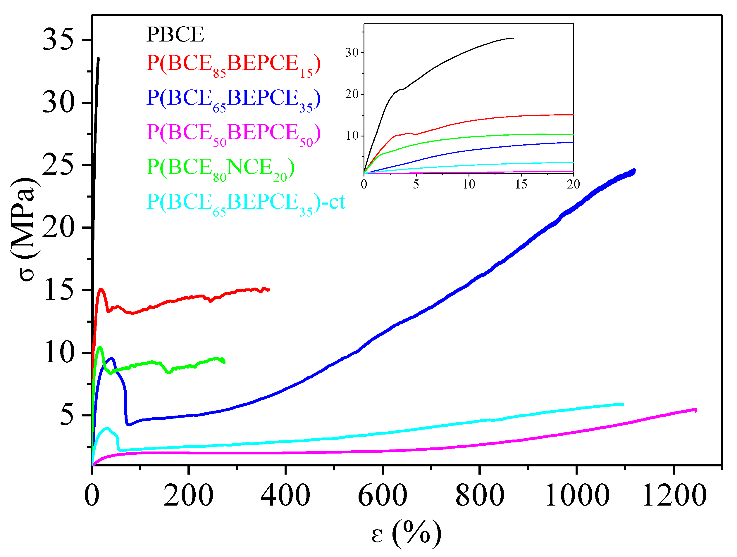 Polymers 10 00866 g007