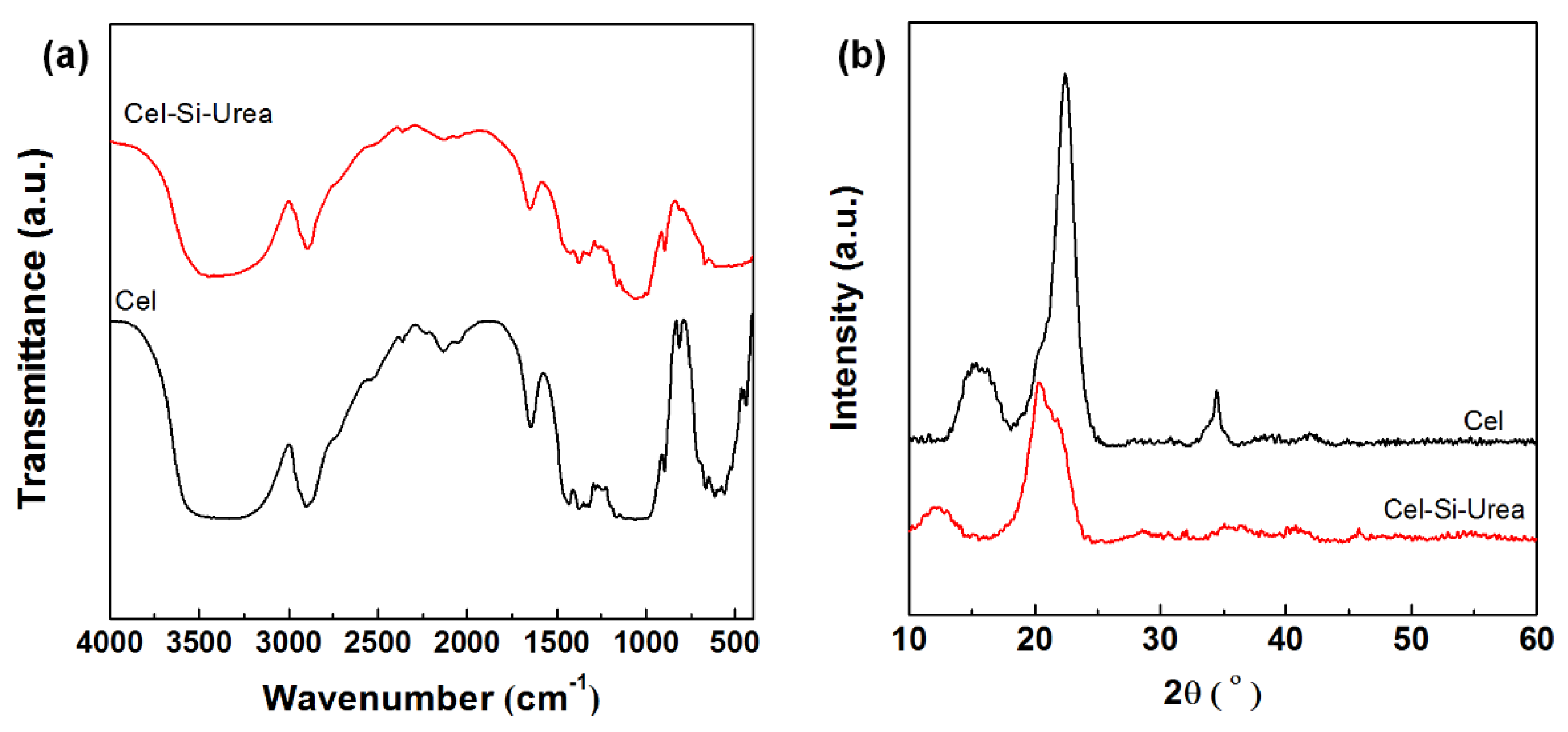 Polymers 10 00867 g002 Polymers 10 00867 g002