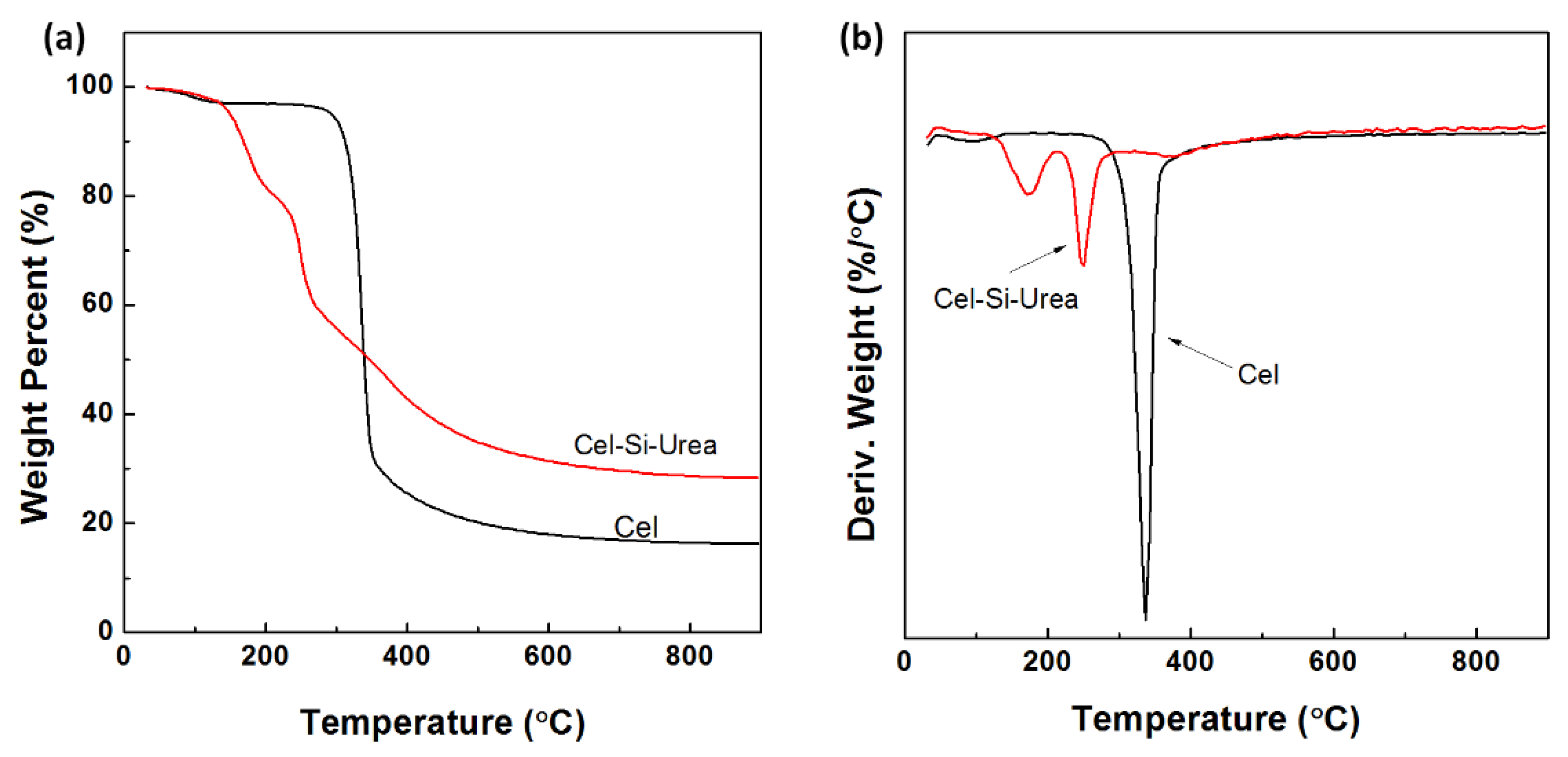 Polymers 10 00867 g003 Polymers 10 00867 g003