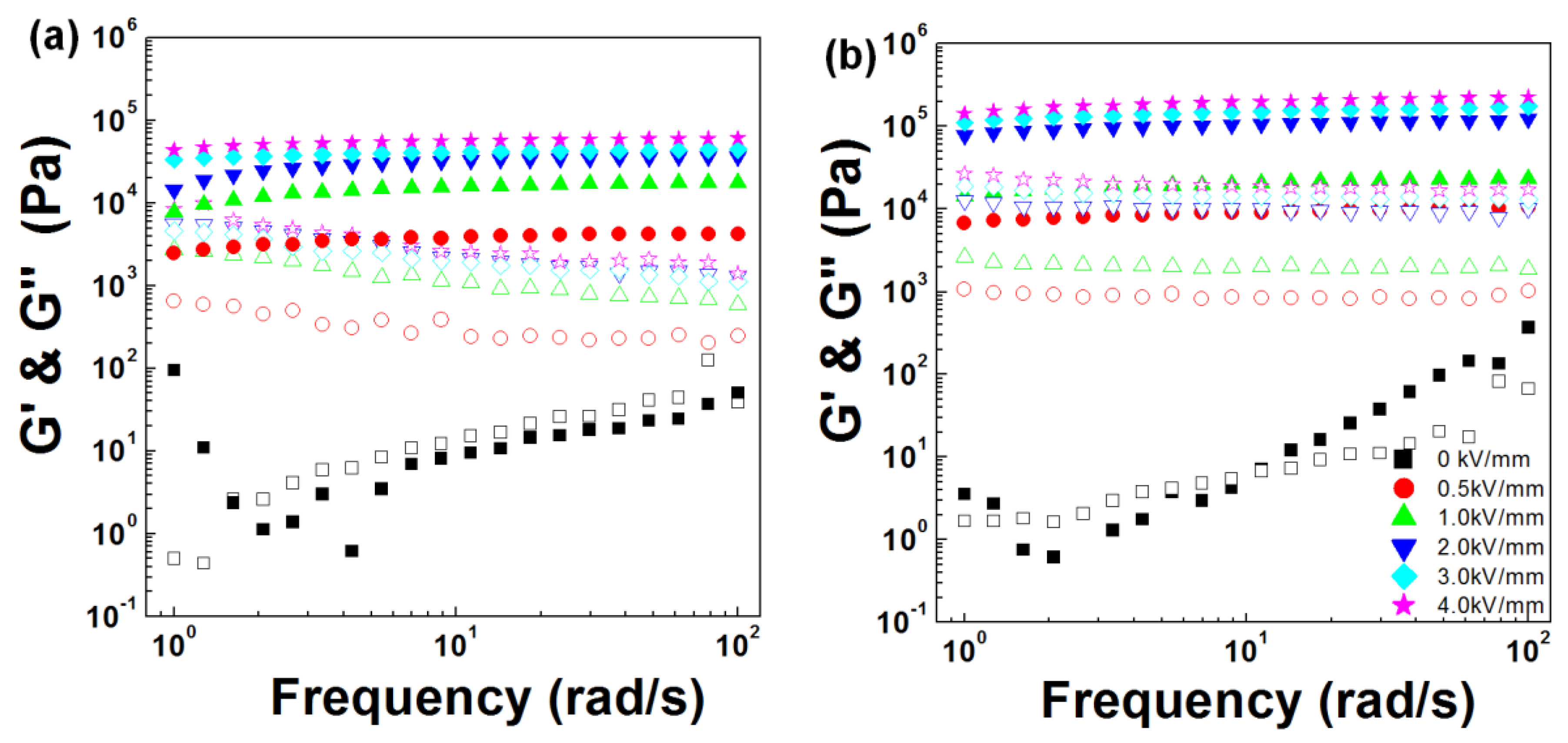 Polymers 10 00867 g005 Polymers 10 00867 g005