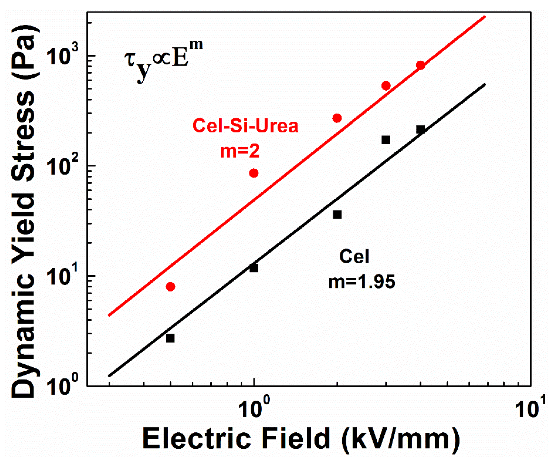 Polymers 10 00867 g009 Polymers 10 00867 g009