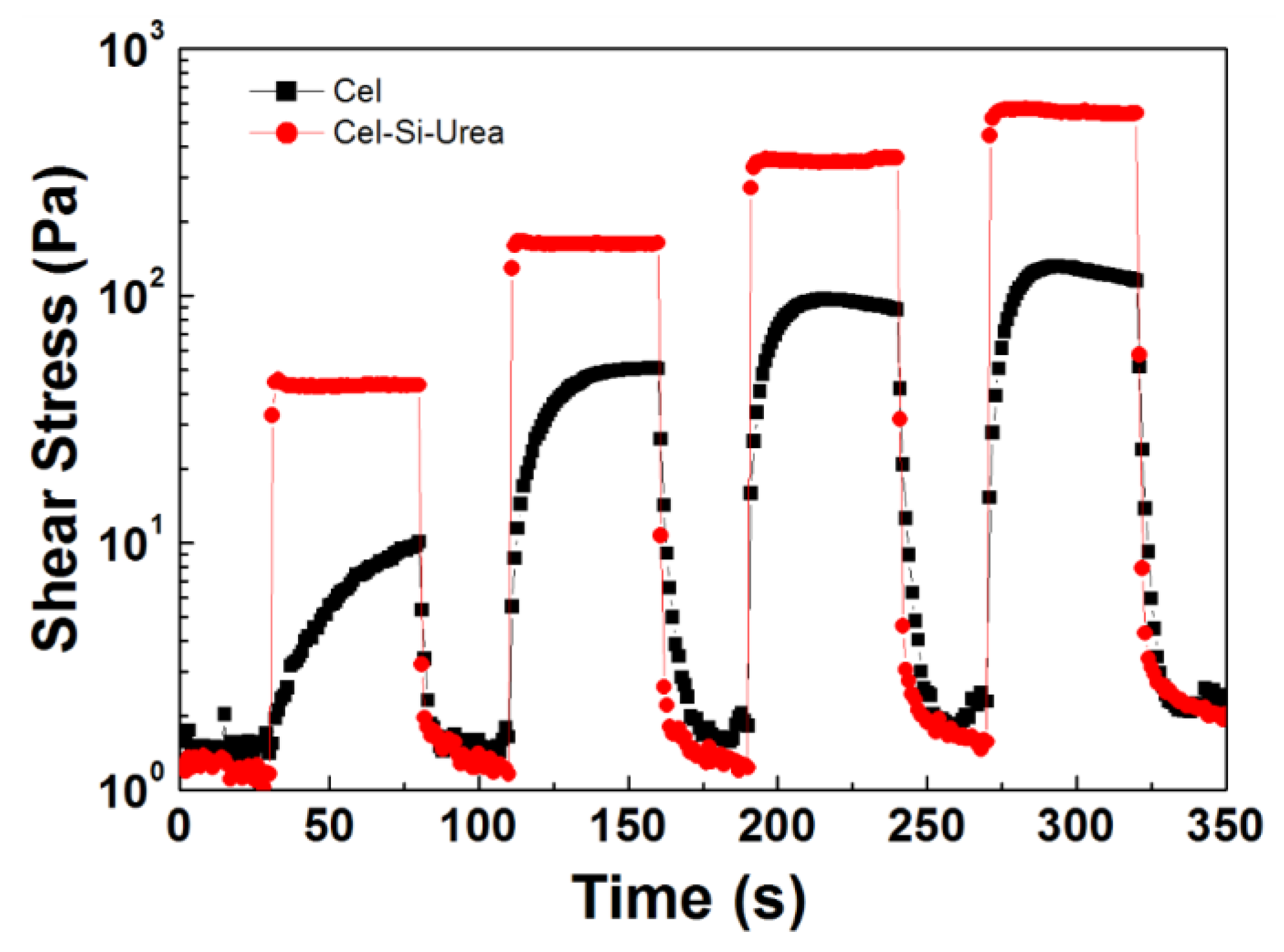 Polymers 10 00867 g010 Polymers 10 00867 g010