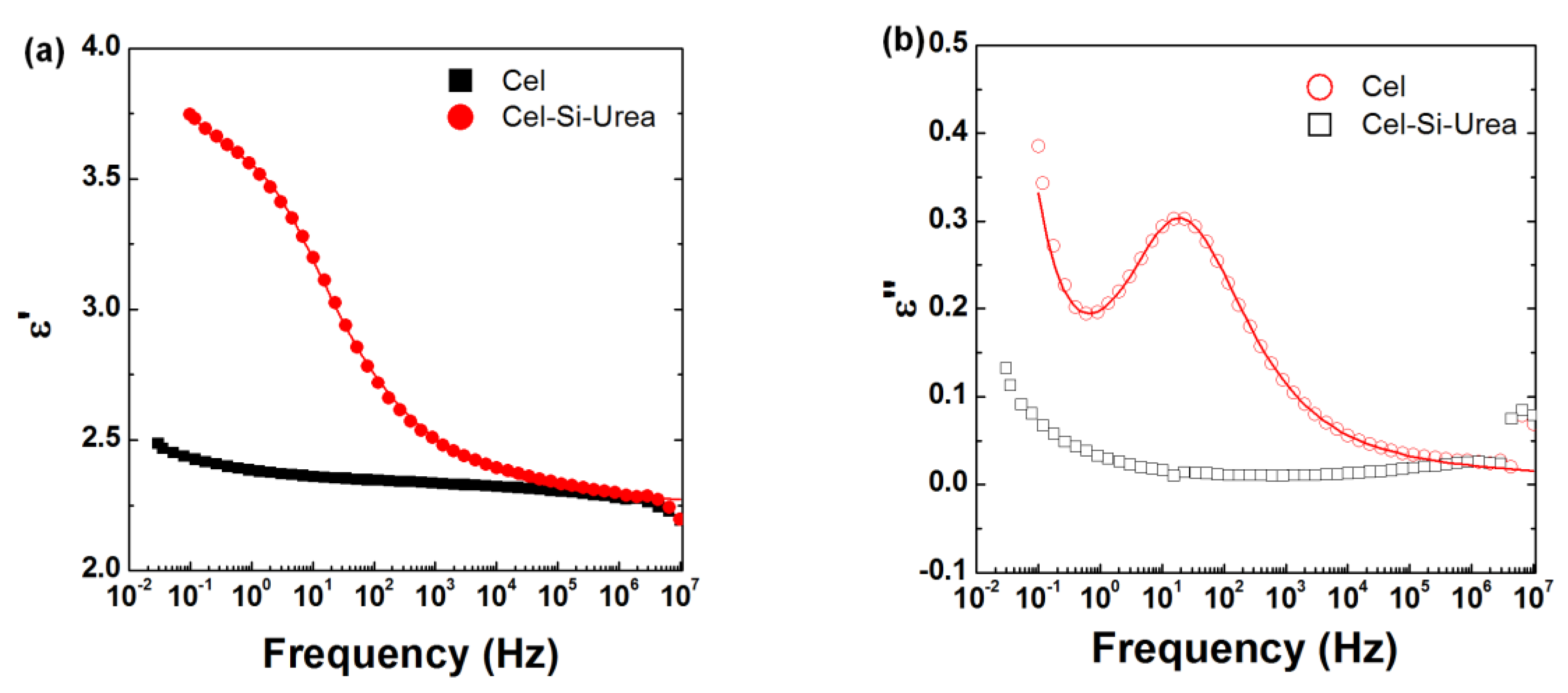 Polymers 10 00867 g011 Polymers 10 00867 g011