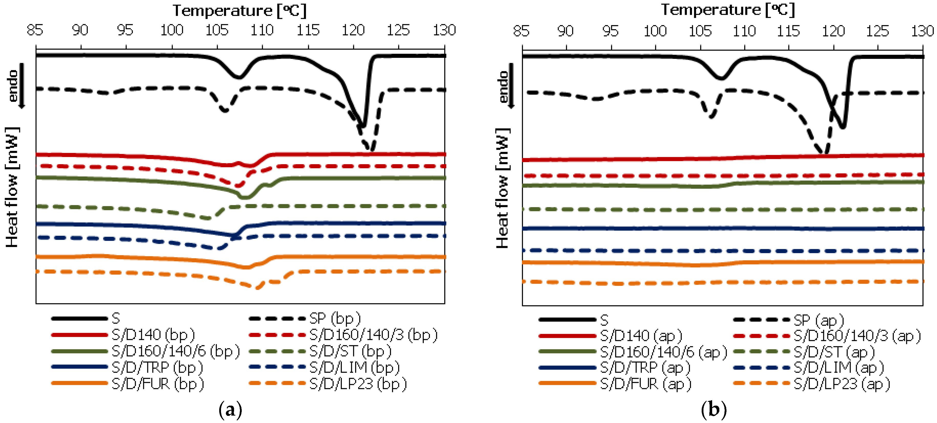 Polymers 10 00870 g002