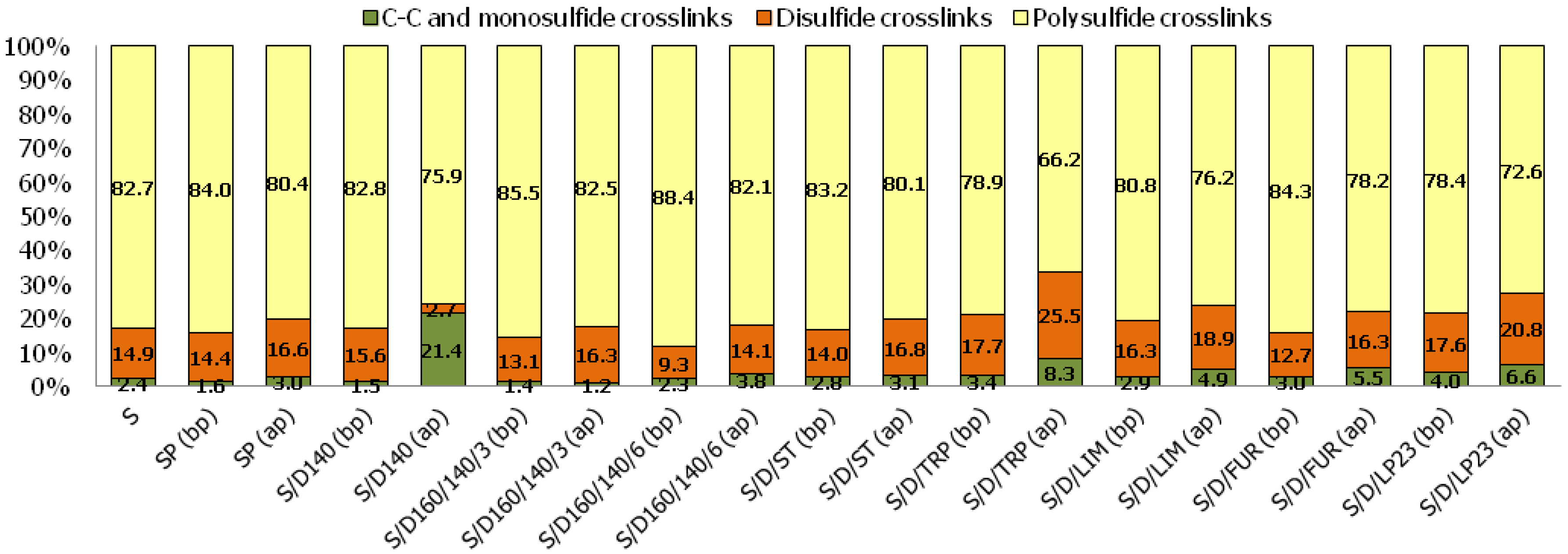 Polymers 10 00870 g005