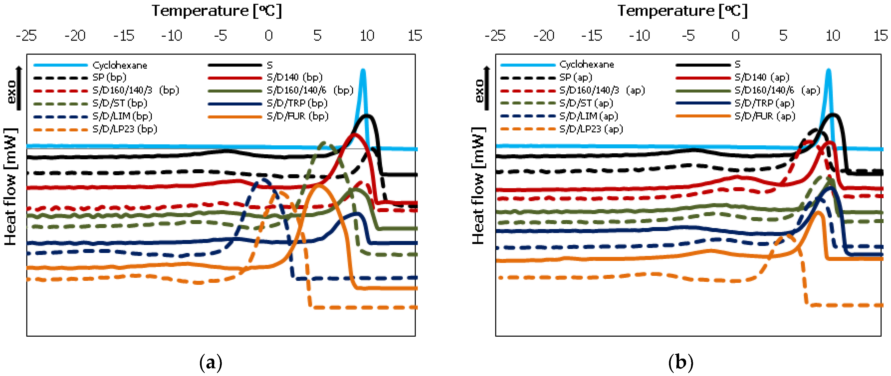 Polymers 10 00870 g006